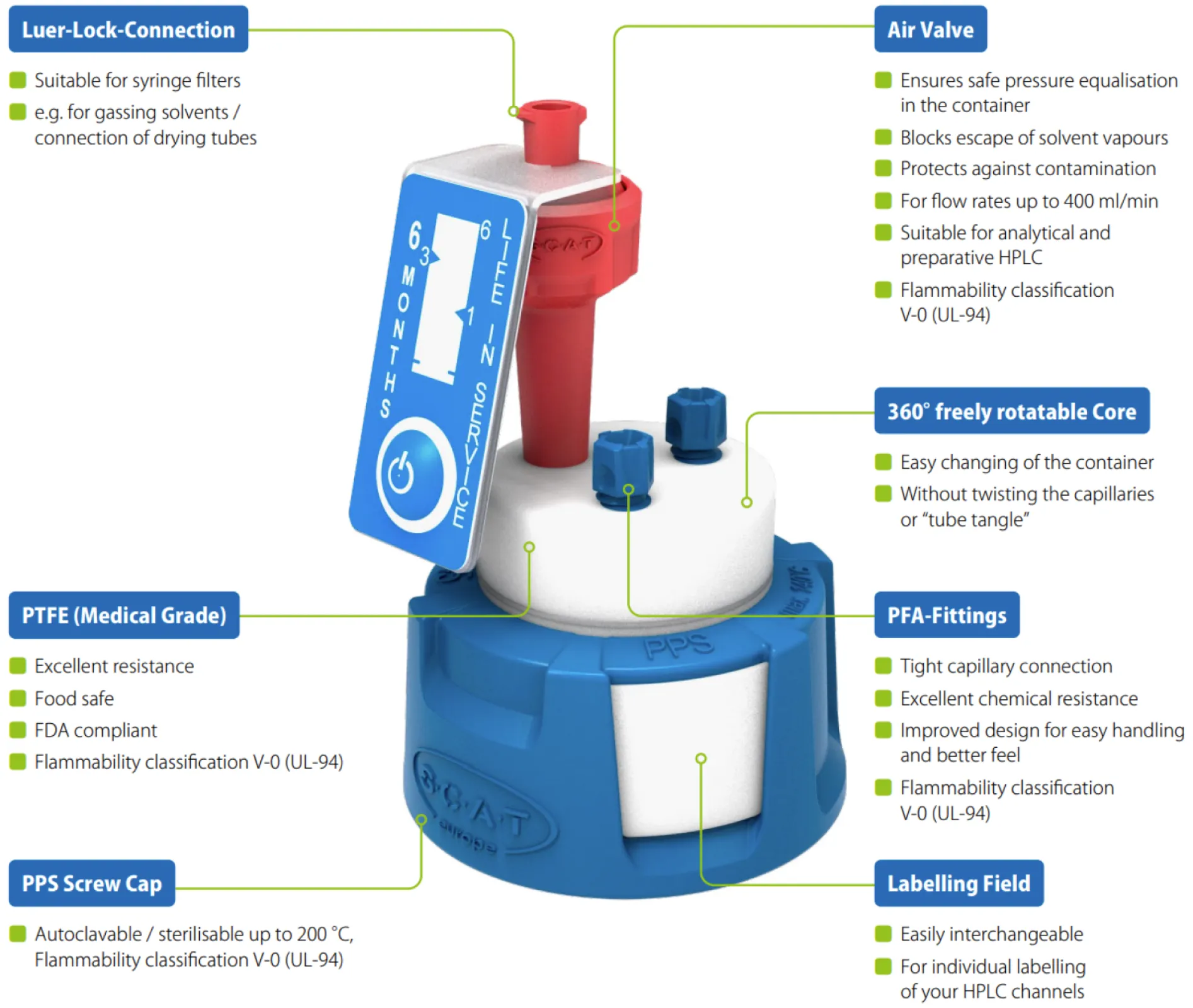 Safety Caps for solvent supply: technical details