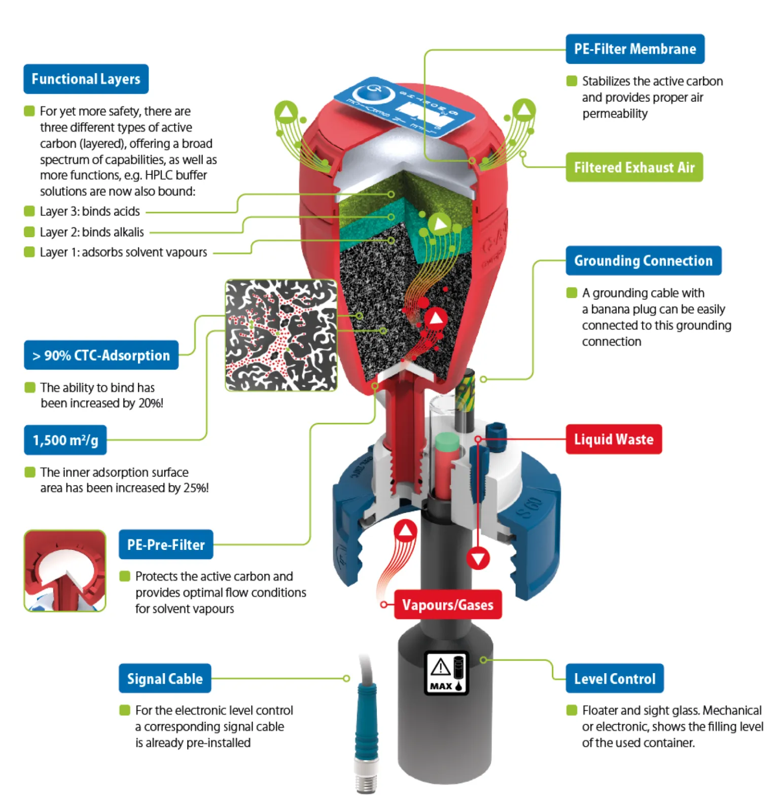 Safety Waste Caps for safe disposal of HPLC waste: technical details (2)
