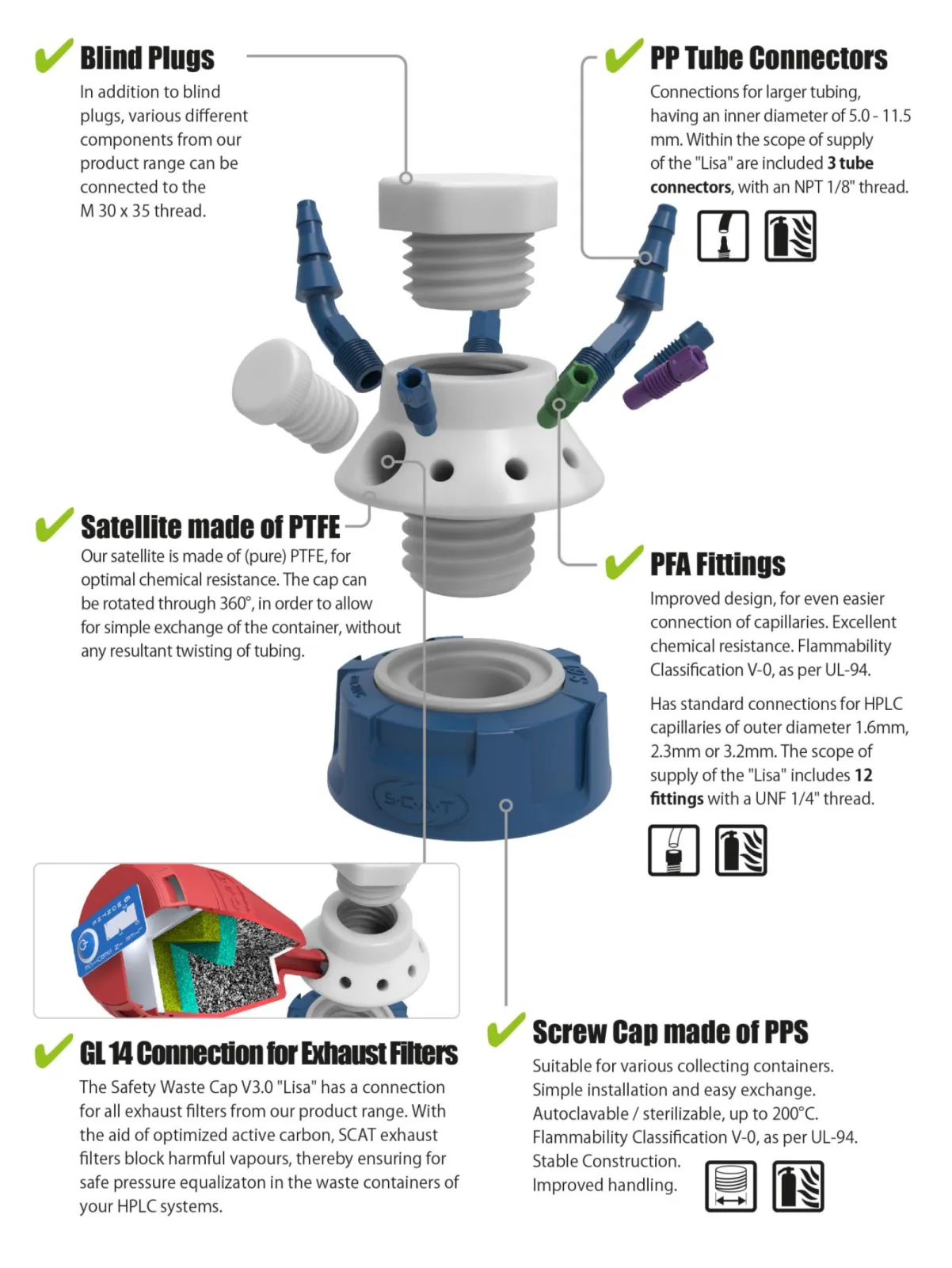 New modular disposal system "LISA": technical details