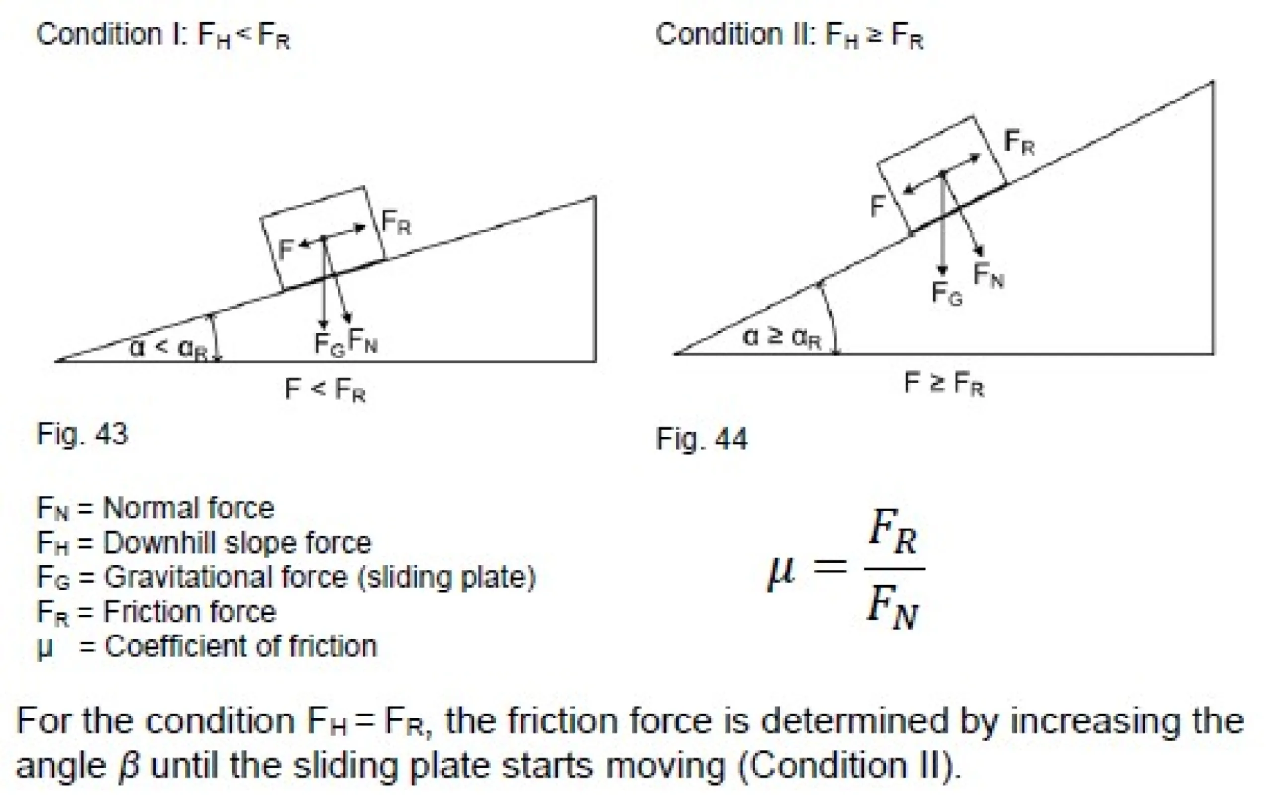 Measurement principle
