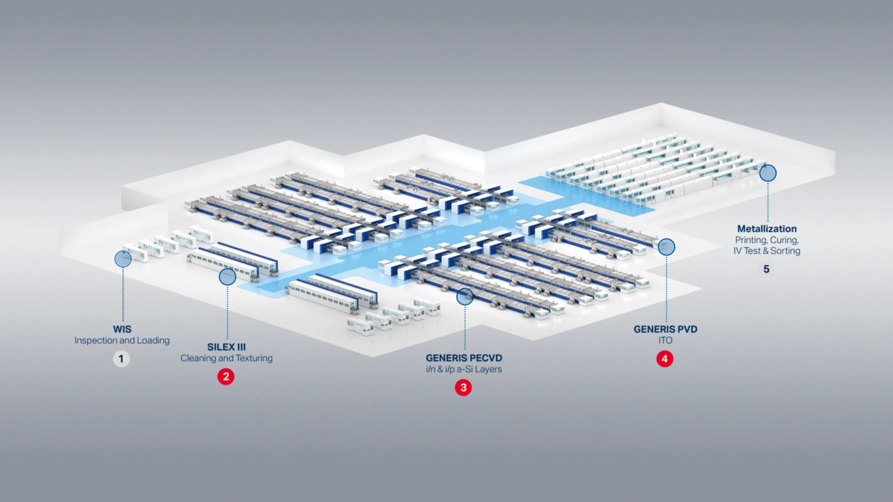 Turn-Key Solutions for High Performance Solar Cells