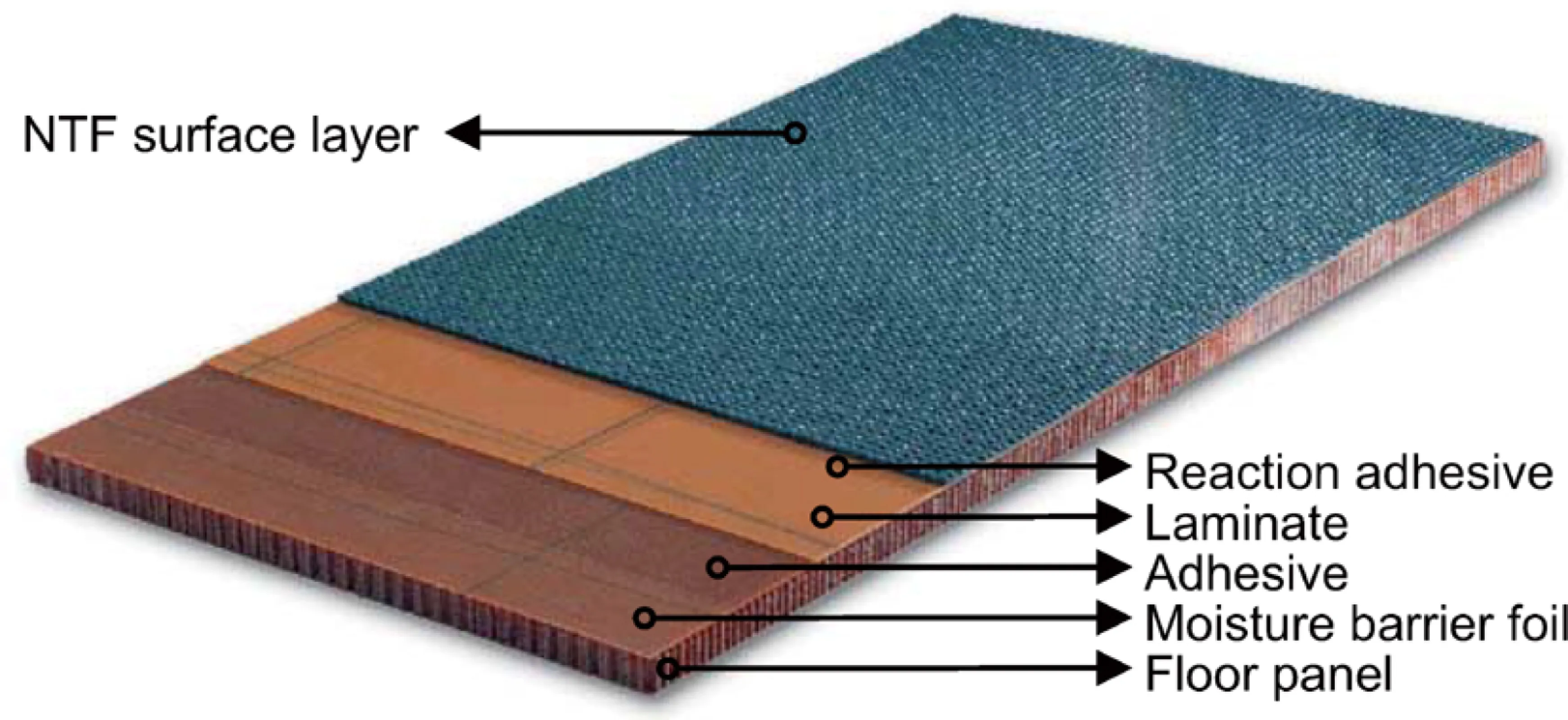 Non Textile Flooring