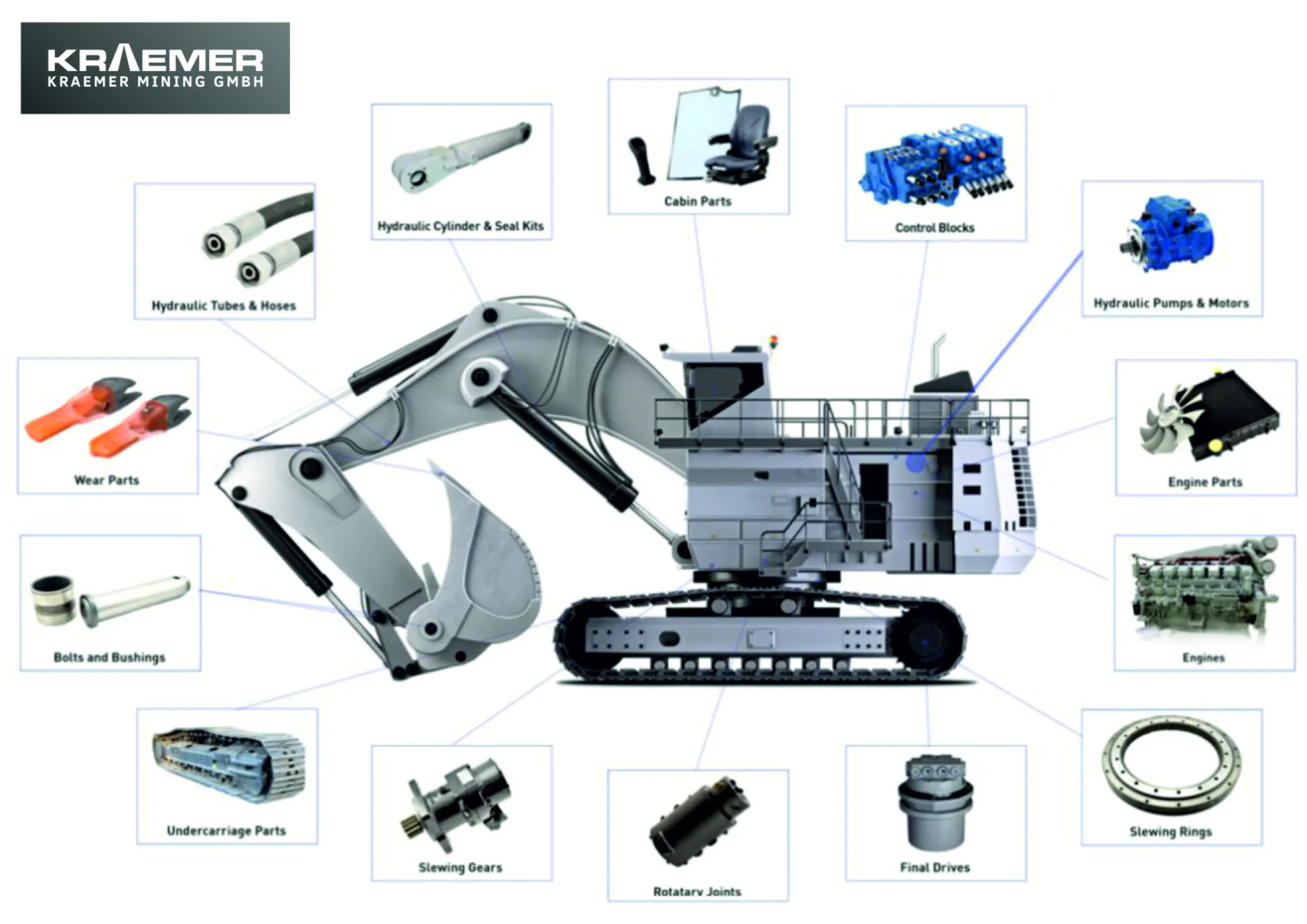 All the component groups we can provide