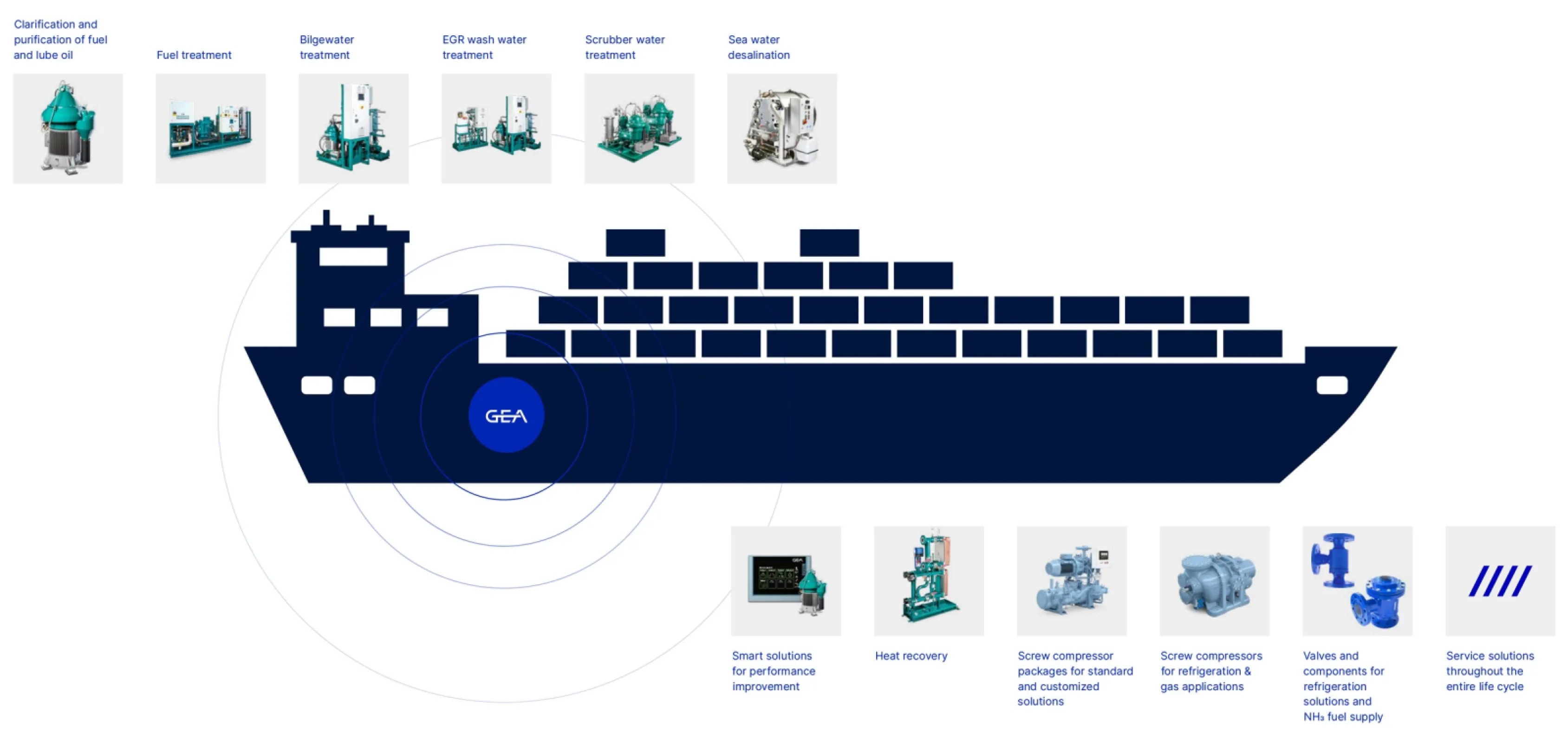 GEA Marine System Portfolio
