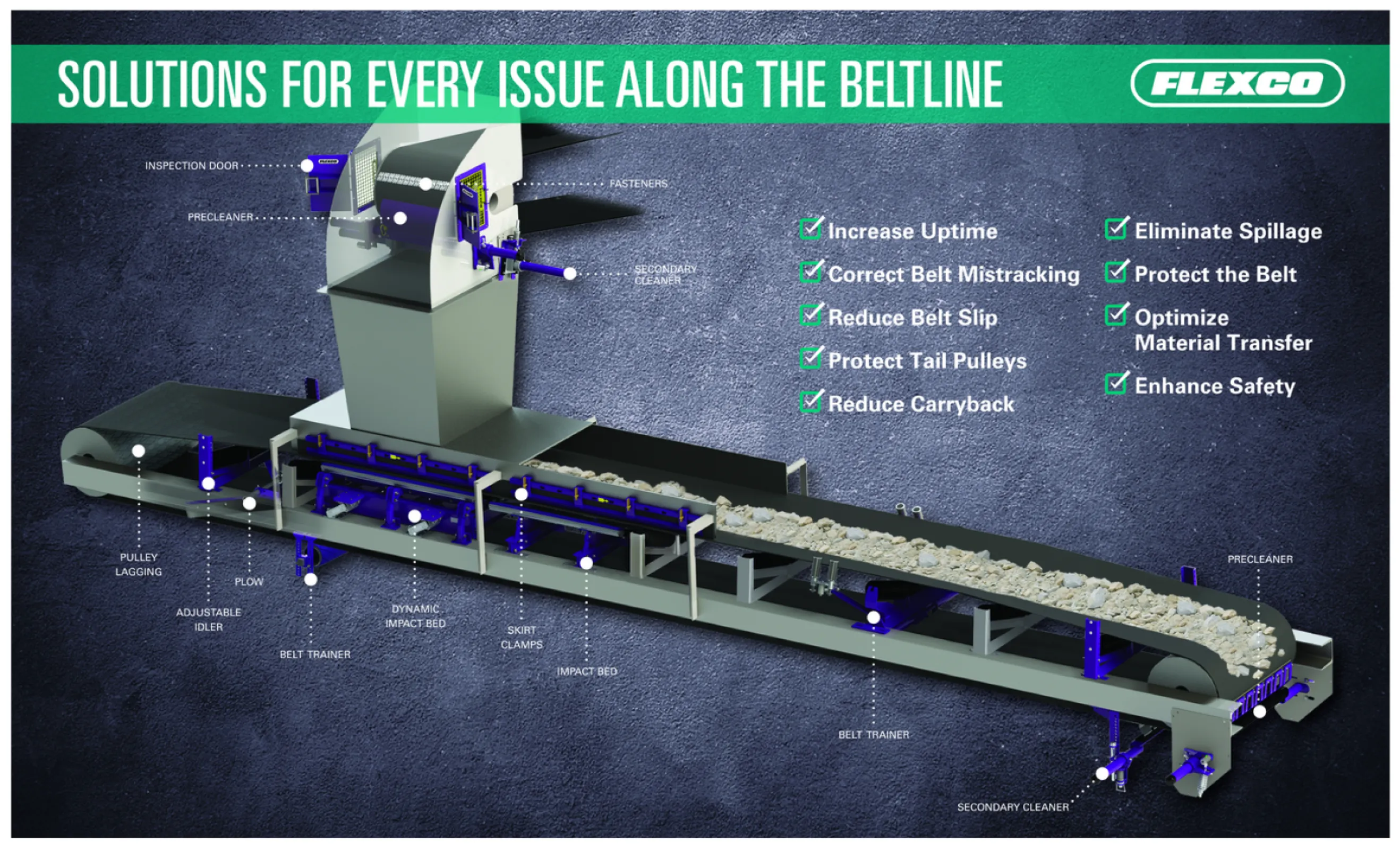 Solutions for every issue along the Beltline