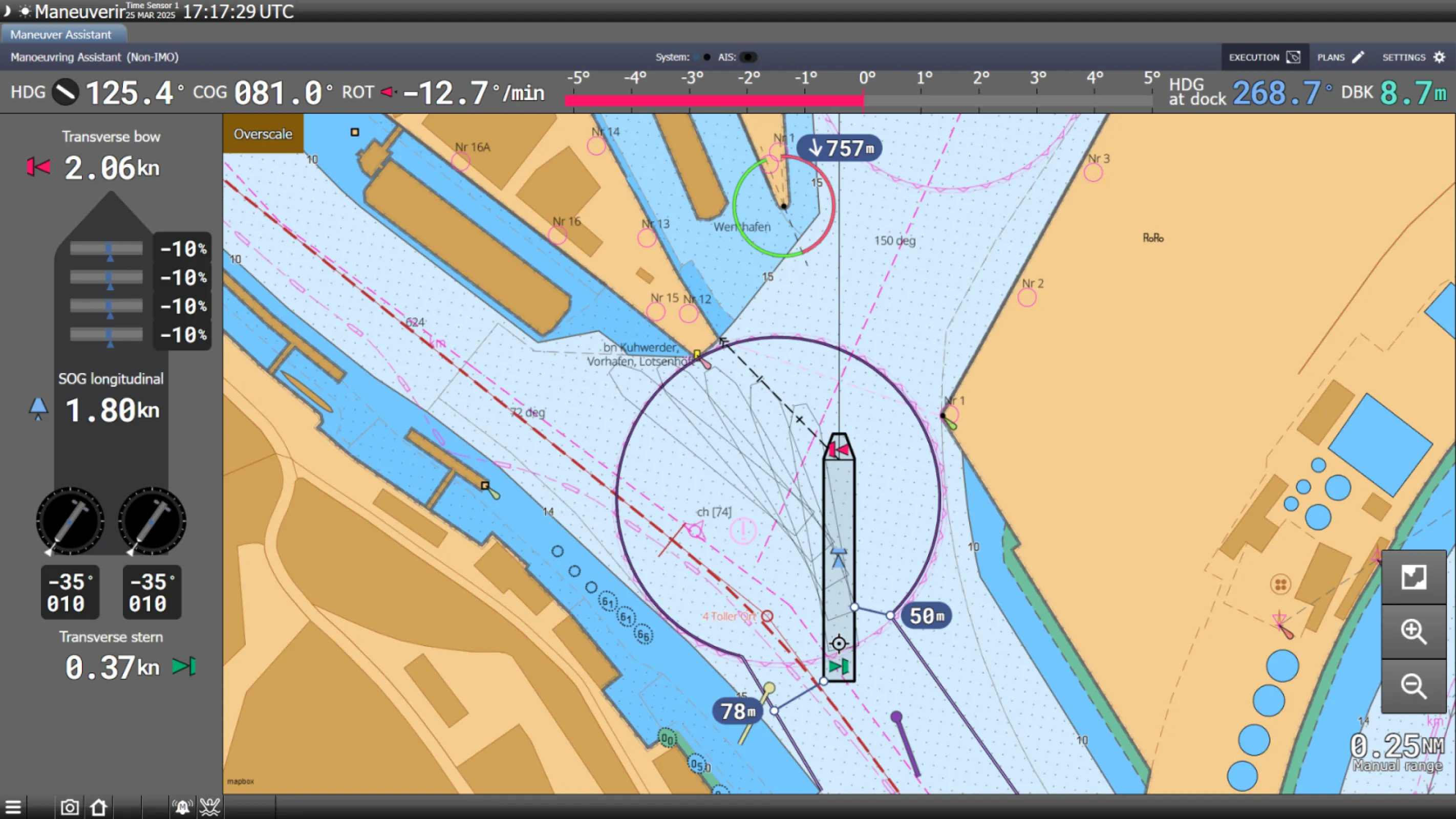 ECDIS Visualisation