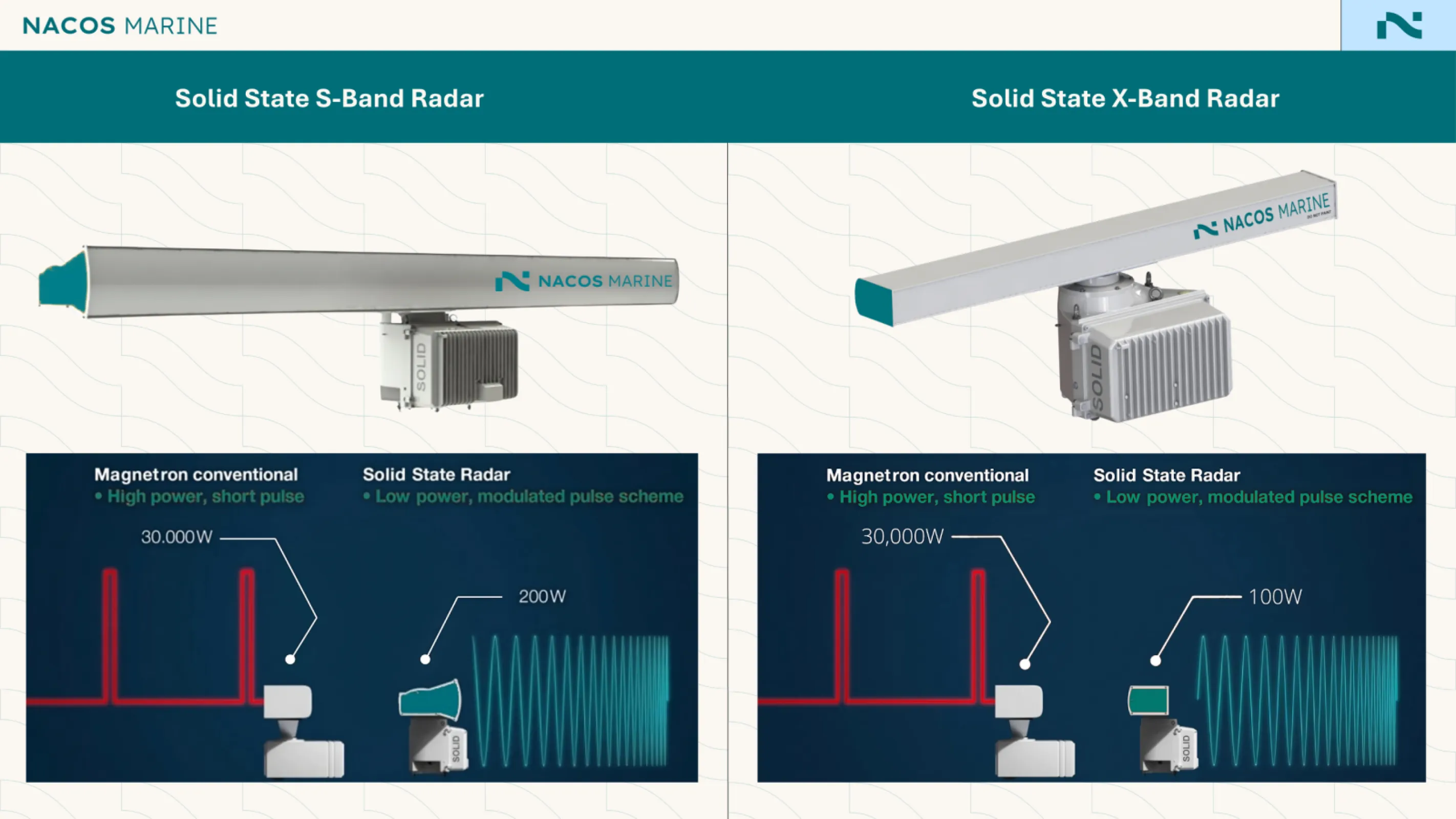 SSR-S and SSR-X Comparison