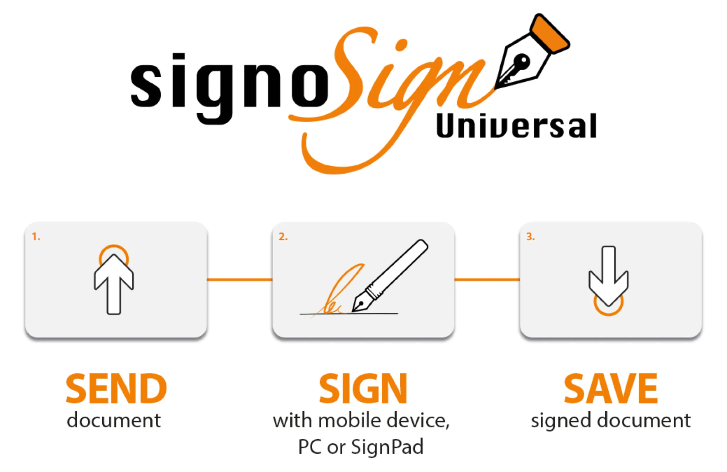 signoSign/Universal Workflow