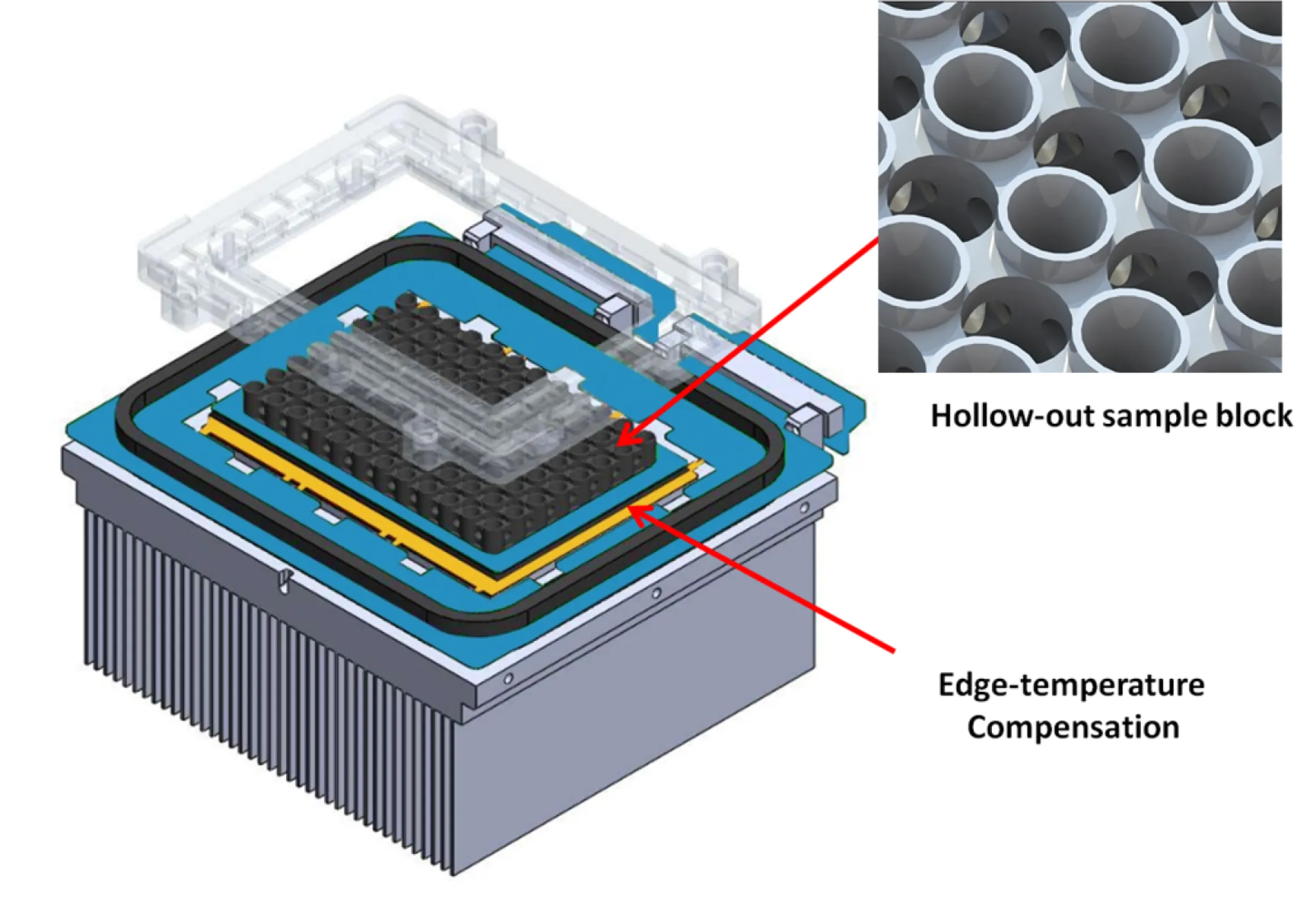 FastGene qFYR Real-Time PCR System | Thermoblock for outstanding homogeneity
