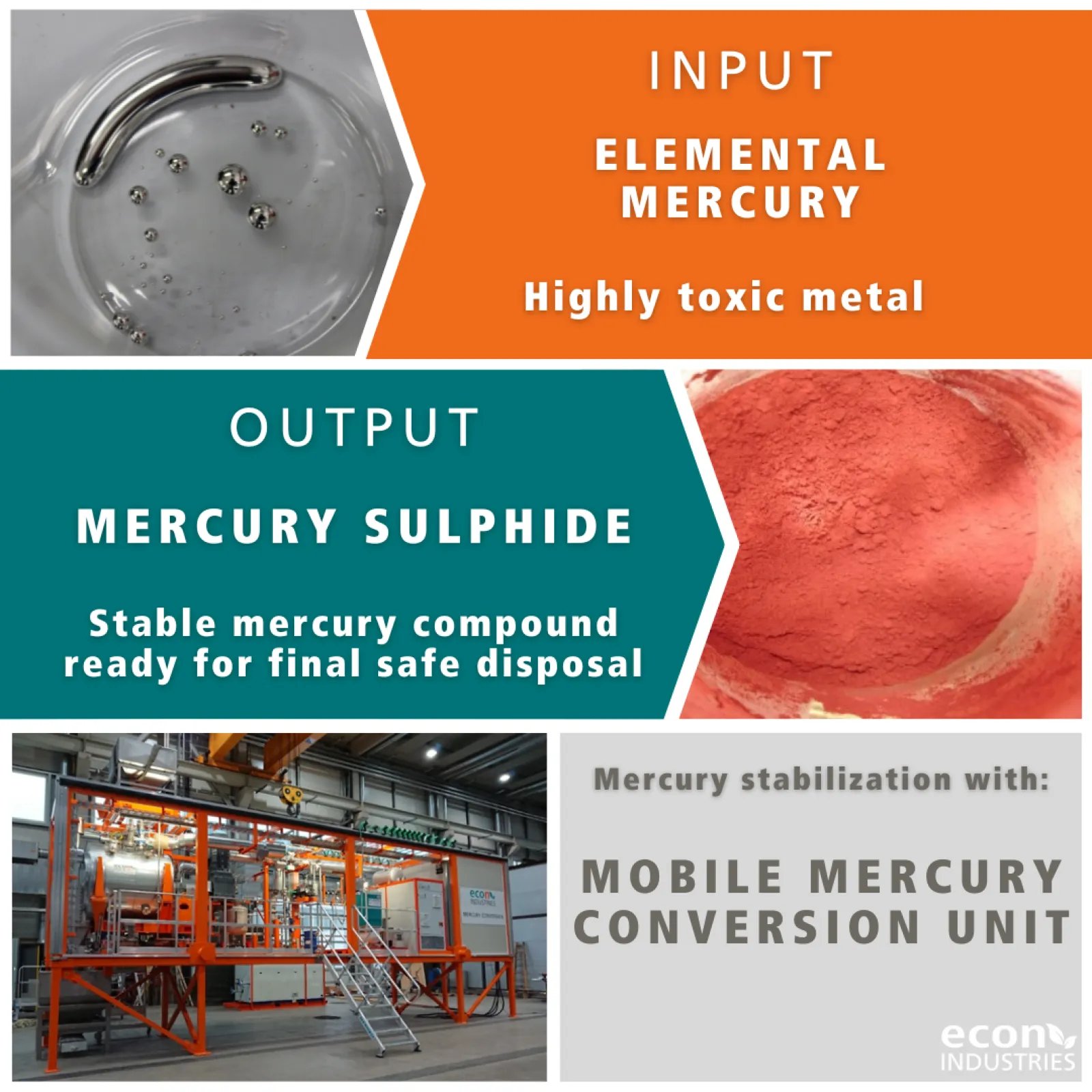 MMCU - Mobile Mercury Conversion Unit