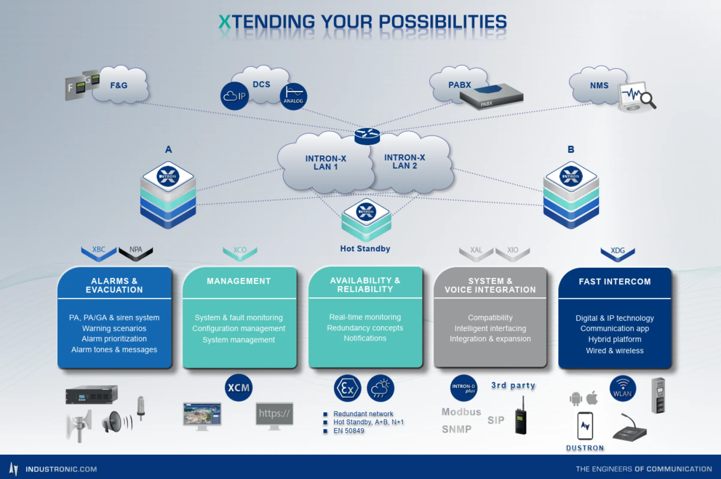 INDUSTRONIC - XTENDING YOUR POSSIBILITIES