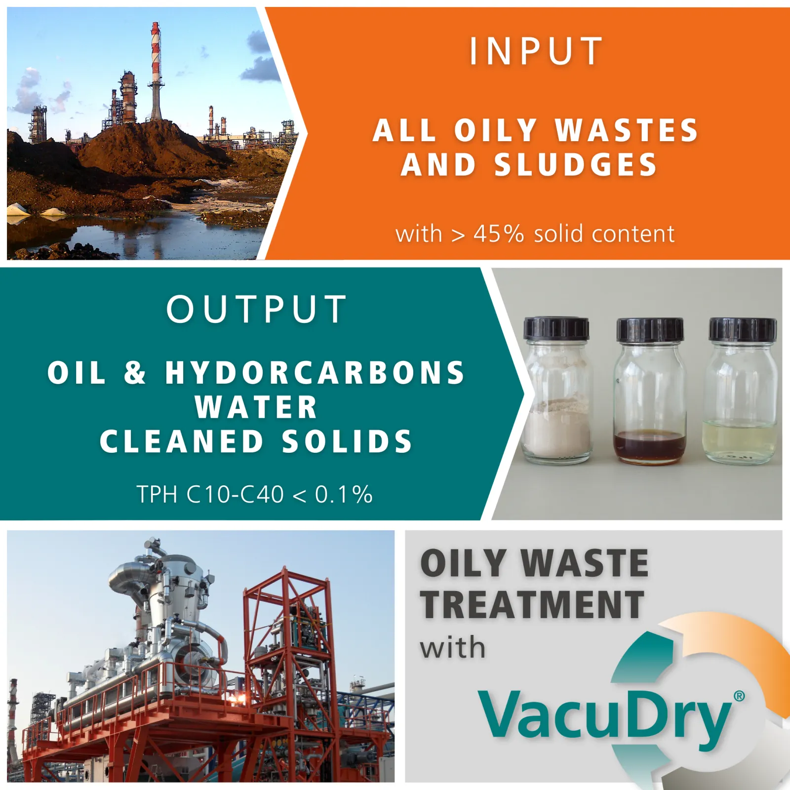 Oily waste recycling