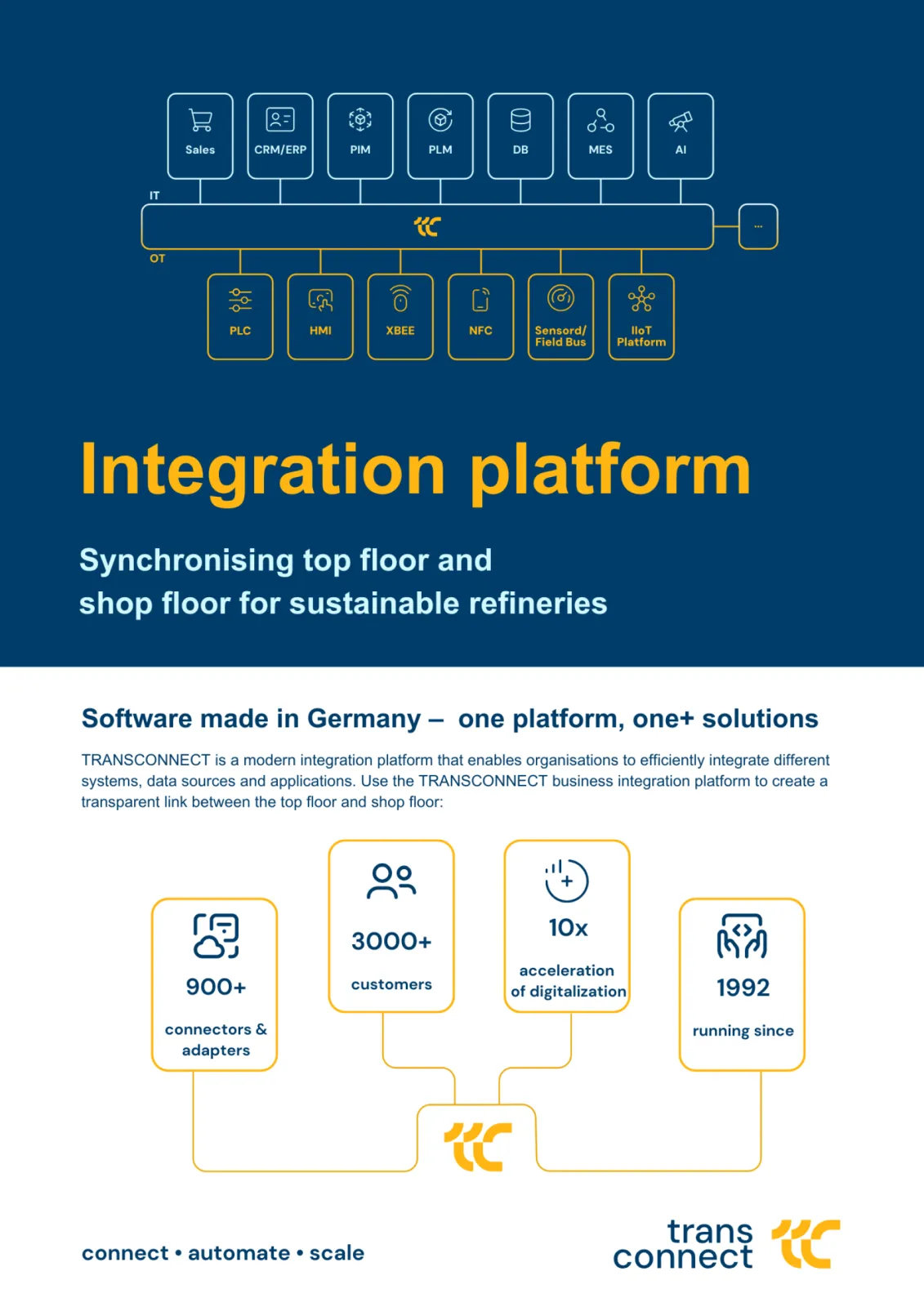 TRANSCONNECT is a modern integration platform that enables companies to efficiently integrate different systems, data sources and applications. More than 900 connections, more than 3000 satisfied customers of software made in Germany.