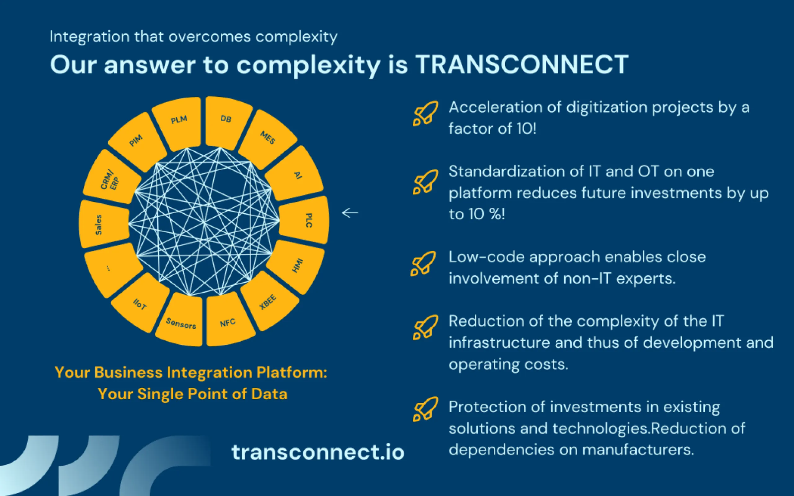 The result of digitalization is a complex infrastructure, a mix of solutions and technologies and many interfaces. Our solution enables an acceleration of digitization projects by a factor of 10!Standardization of IT and OT on one platform reduces future investments by up to 10%!