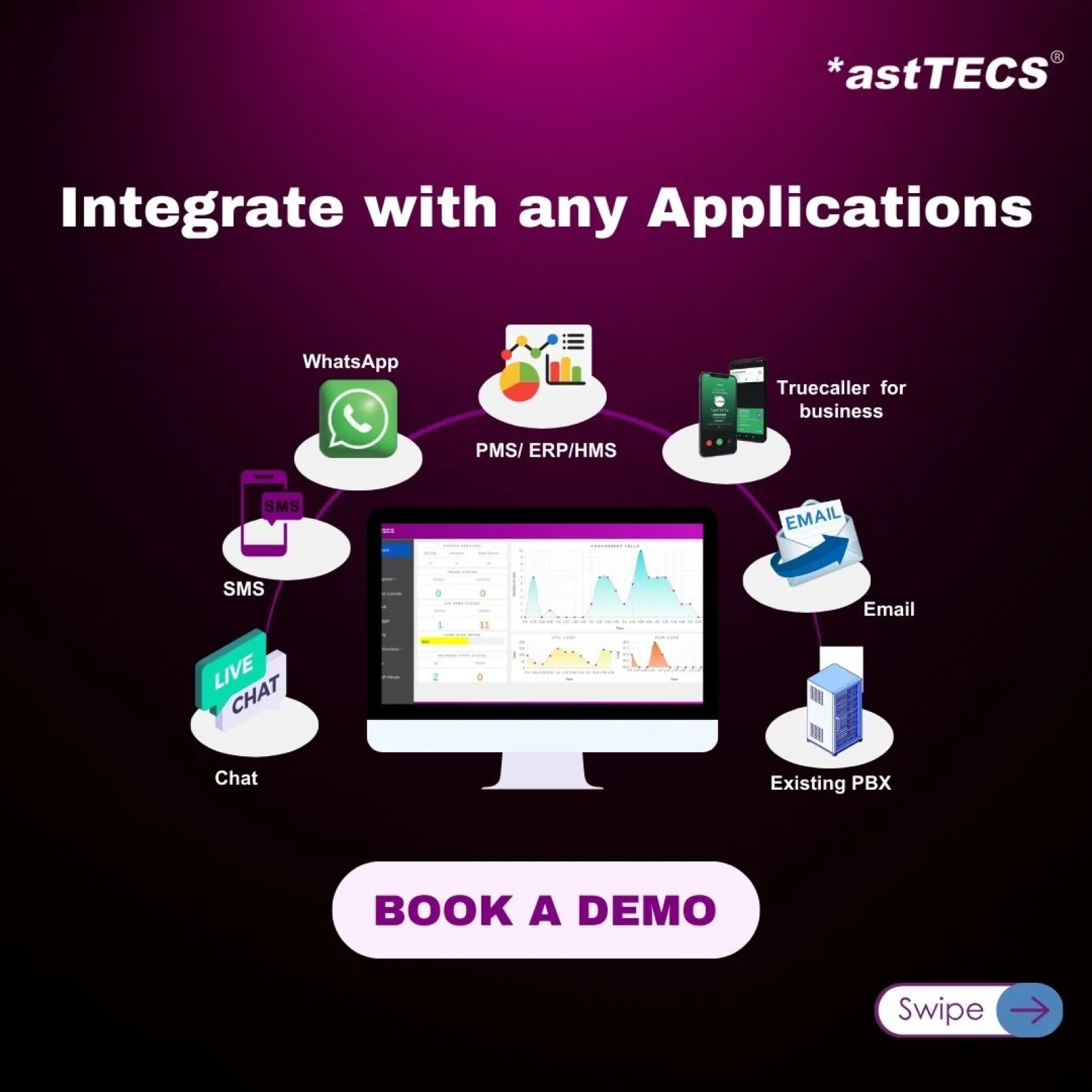 IP PBX integration with any 3rd party applications