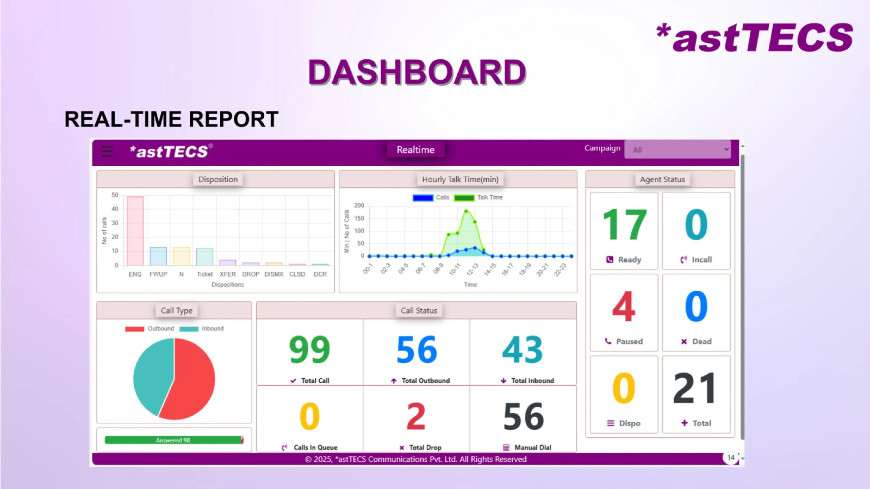 Call Center real time Report