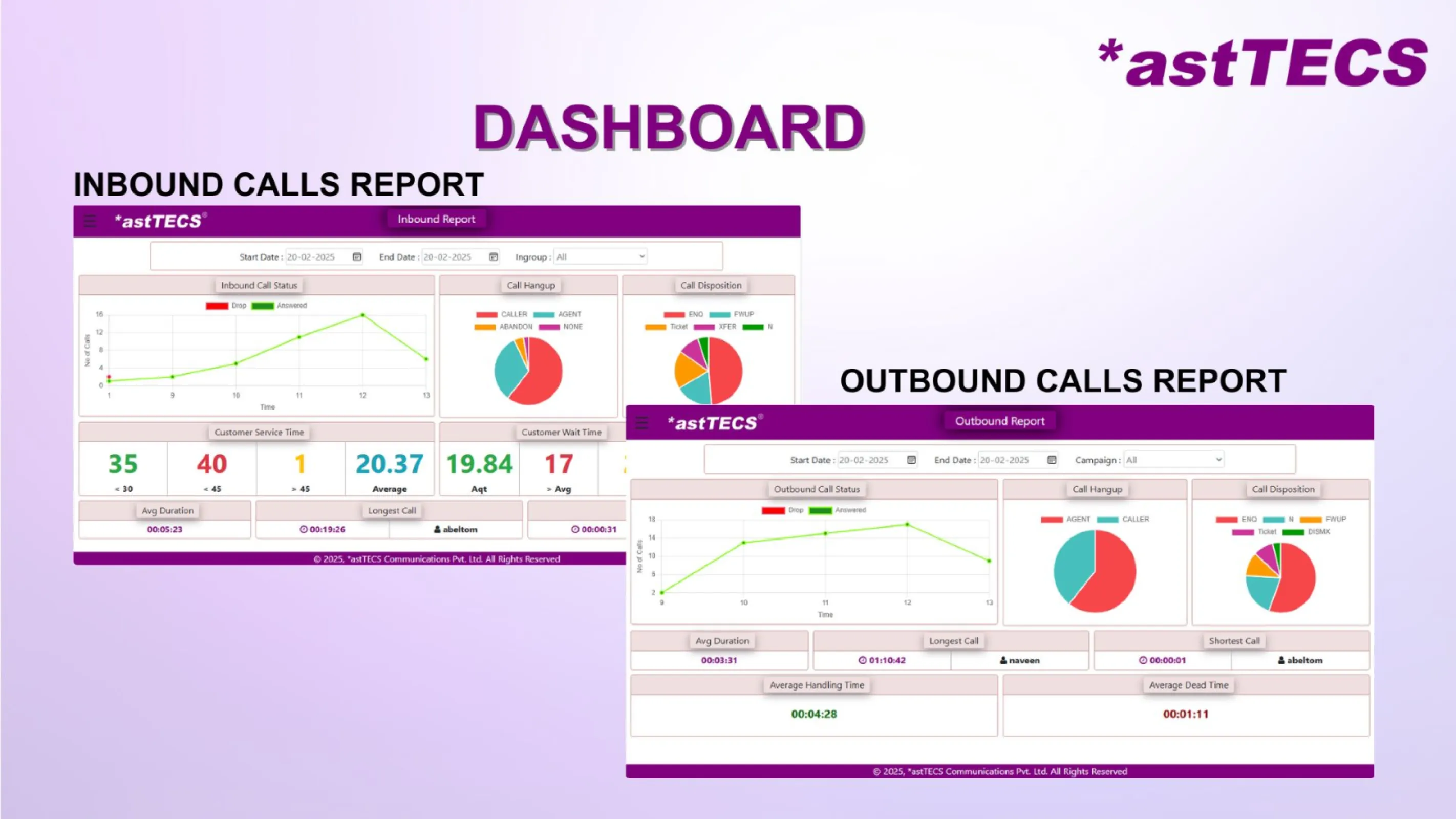 Inbound & Outbound Call Reports