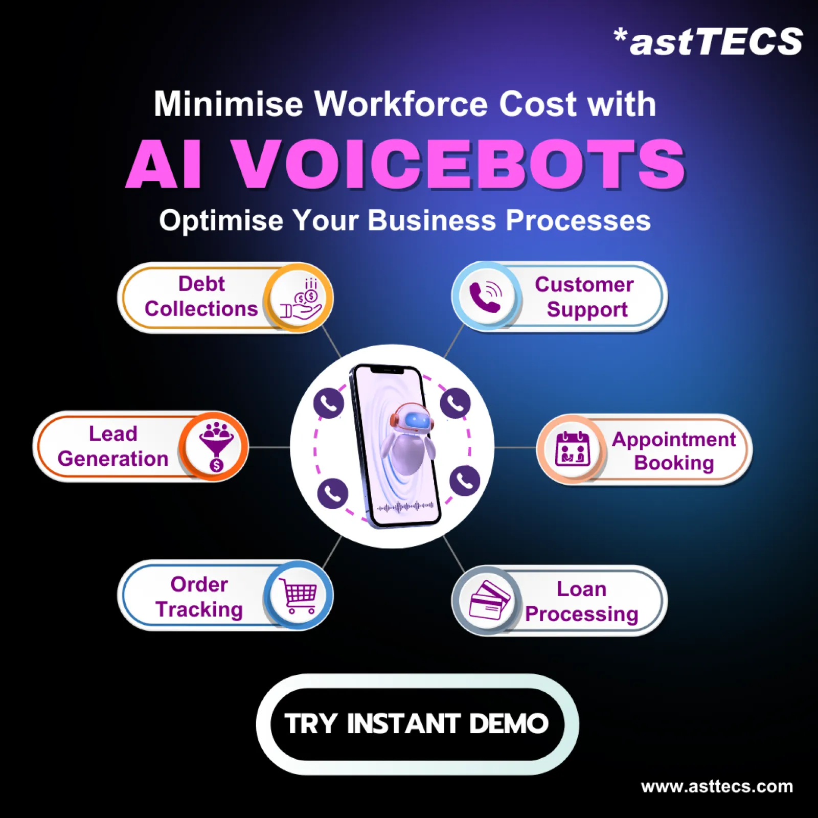 Voicebot Solution Uses