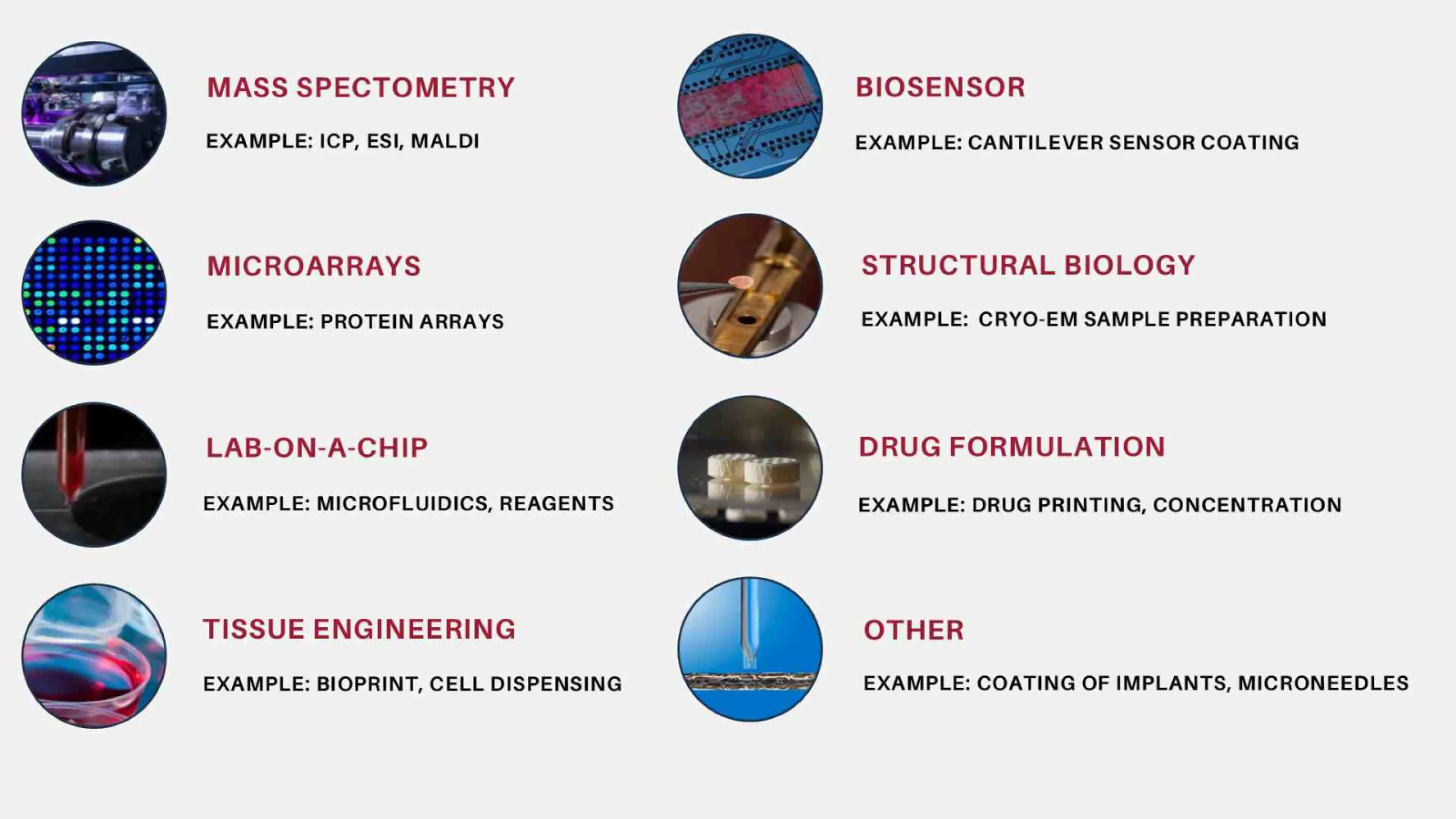 Overview of Applications for microdrop Dispensing Technologies