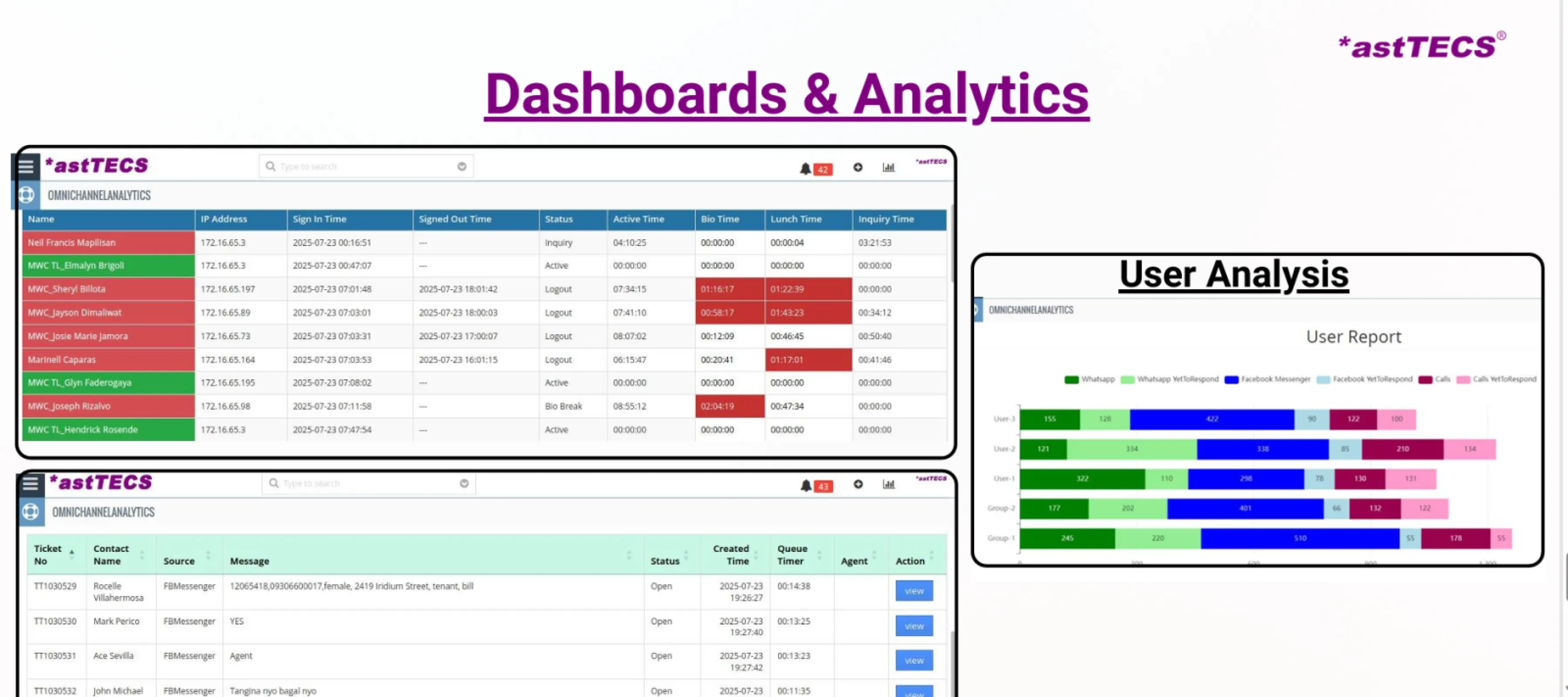 Dashboards
