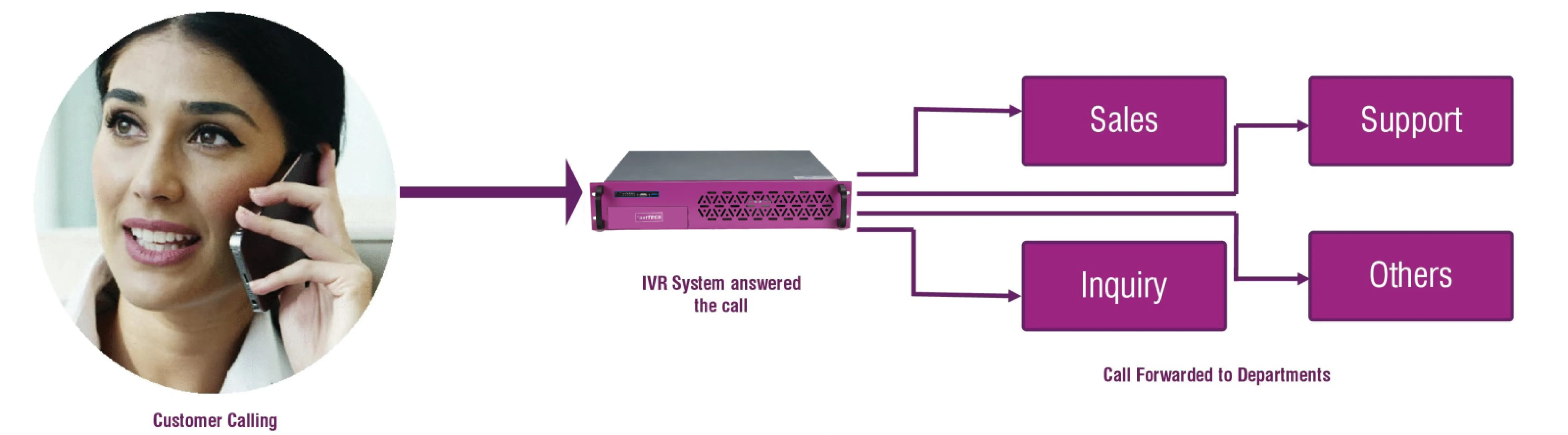 IVR Solution