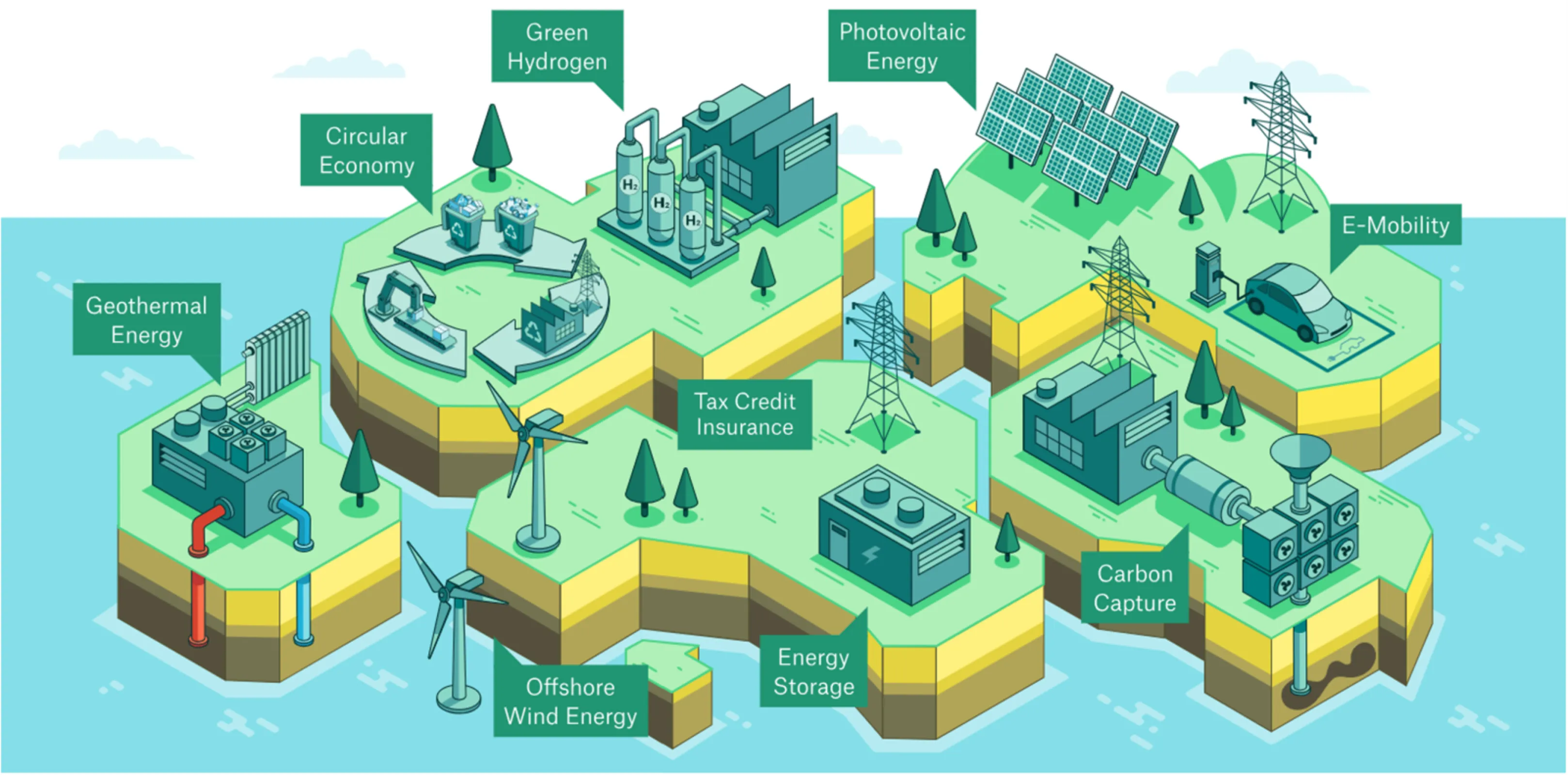Munich Re's Green Tech Solutions