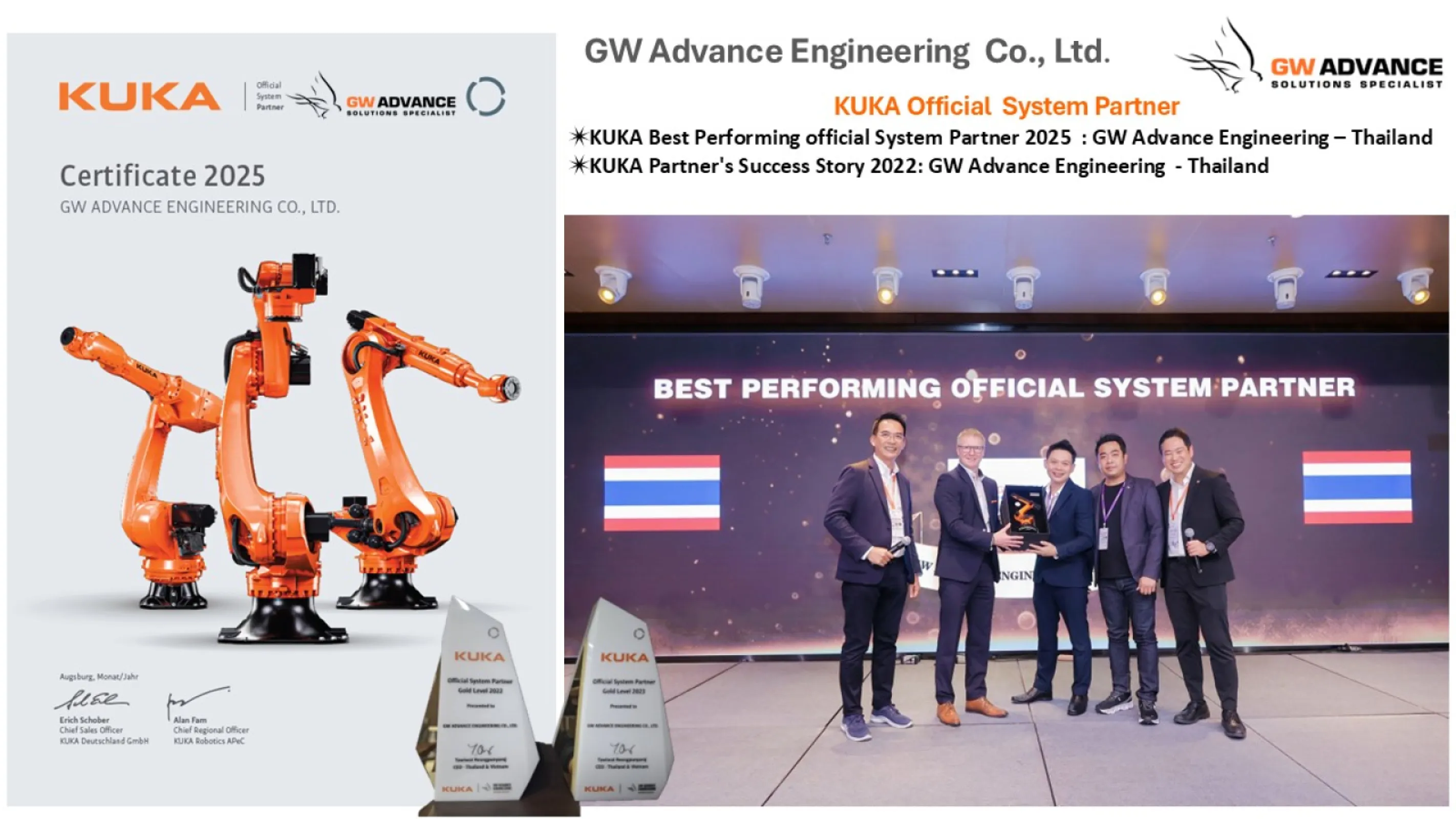 KUKA Best Performing official Partner 2025