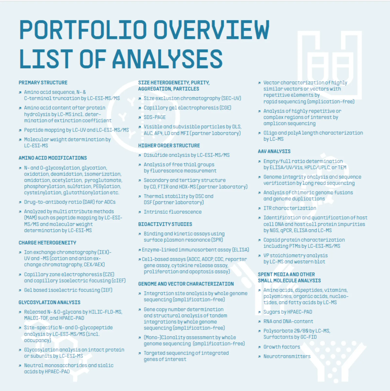 Portfolio overview