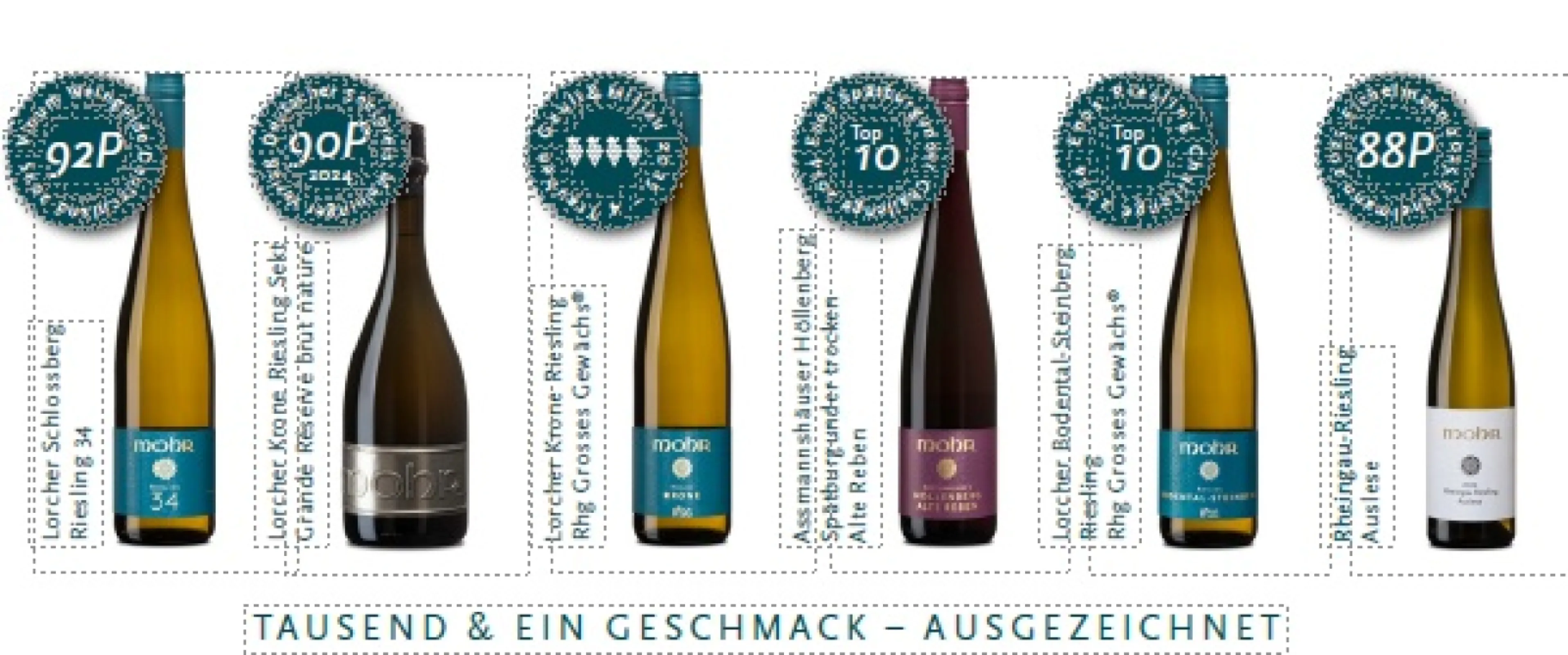 Weingut Mohr- highly rated and award-winning wines