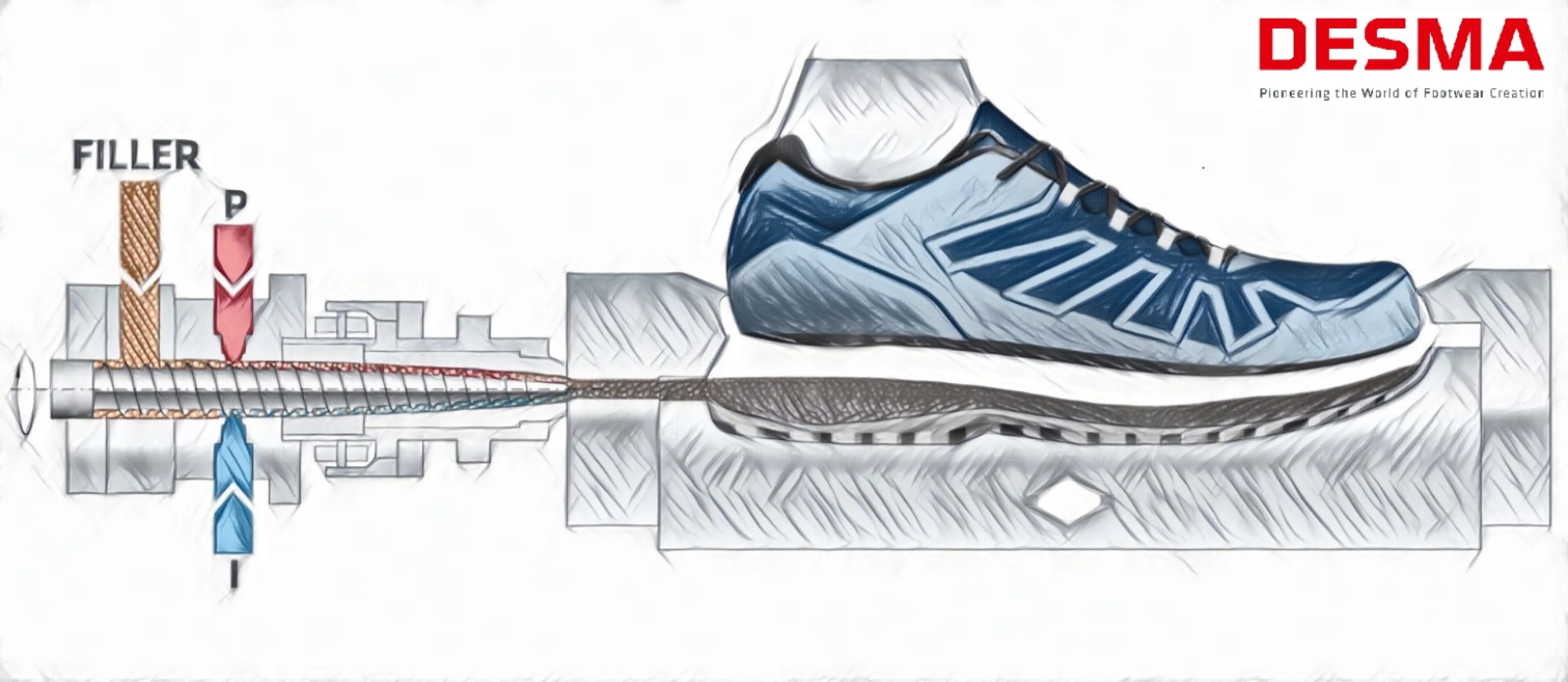DESMA Particle Dosing Process