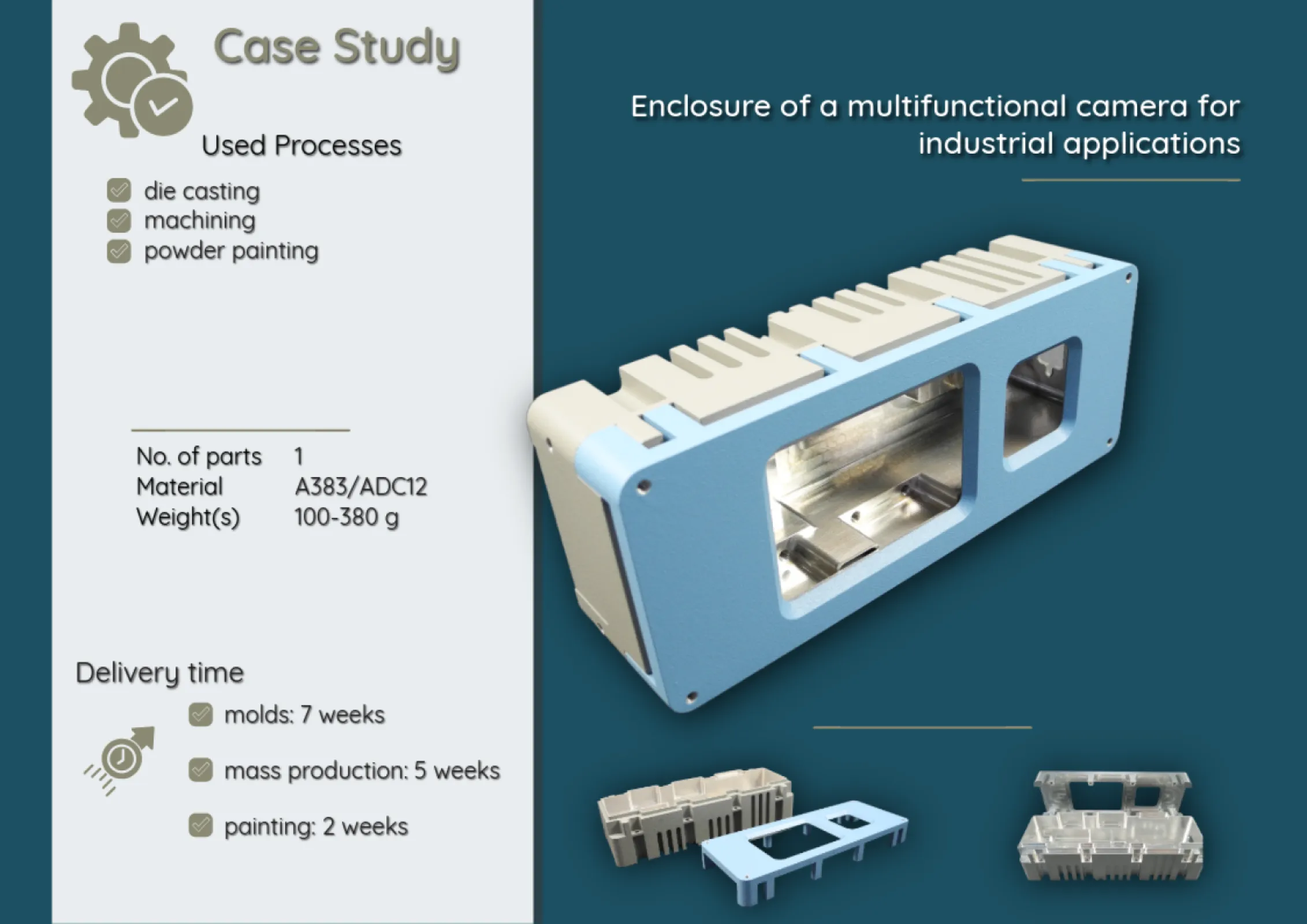Enclosure of a camera