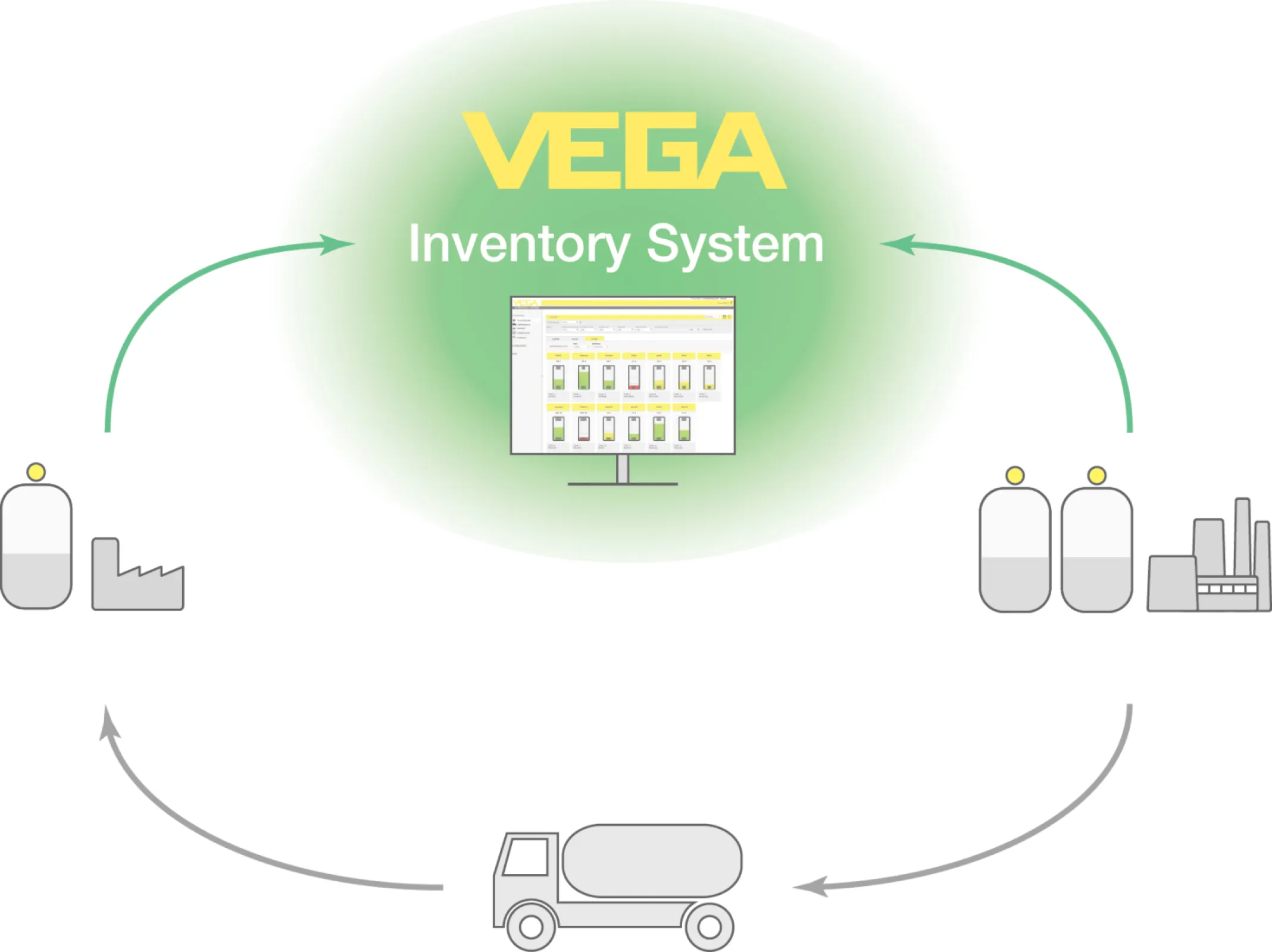 VEGA-Inventory-System