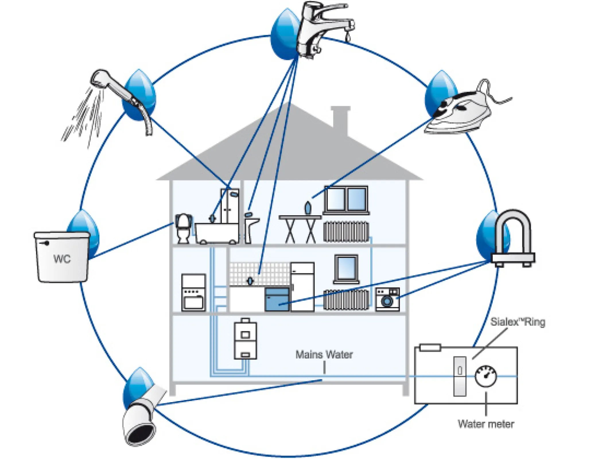 The Sialex®Ring – a true household guardian: from water heaters to coffee machines and showers, everything stays protected. No consumables, long-lasting, effortless.