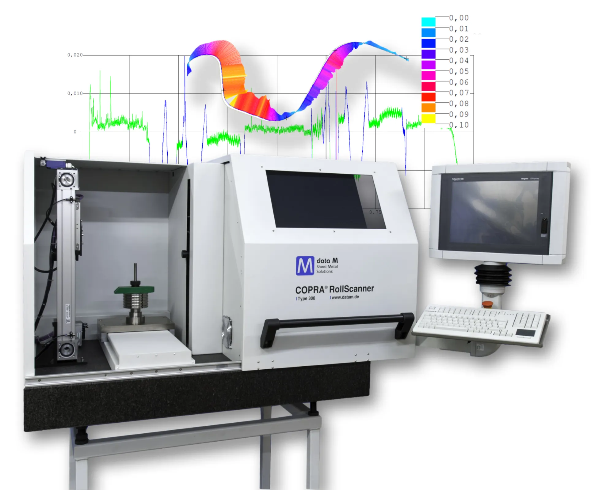 COPRA® Roll Scanner