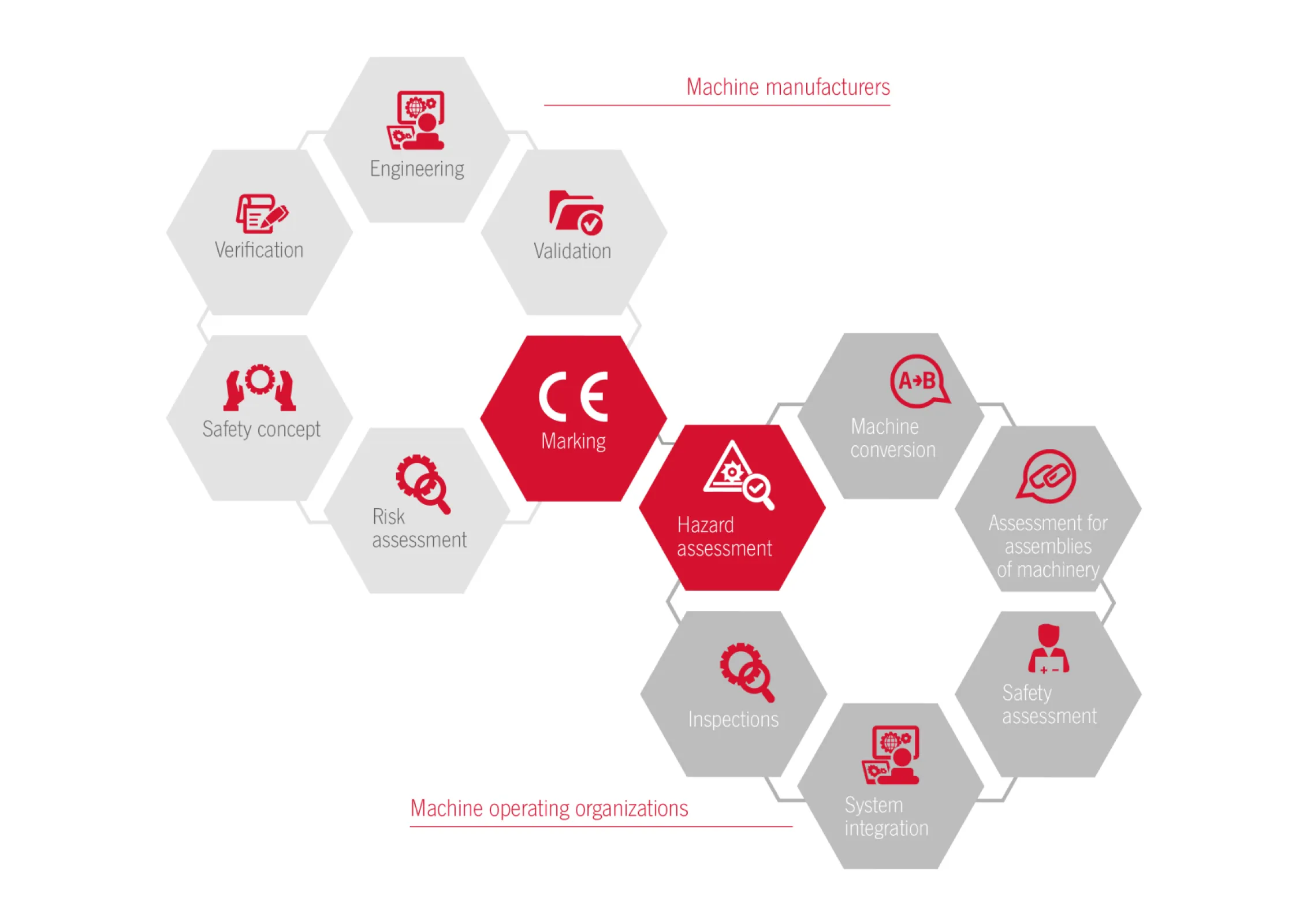 บริการด้านความปลอดภัยของออยช์เนอร์