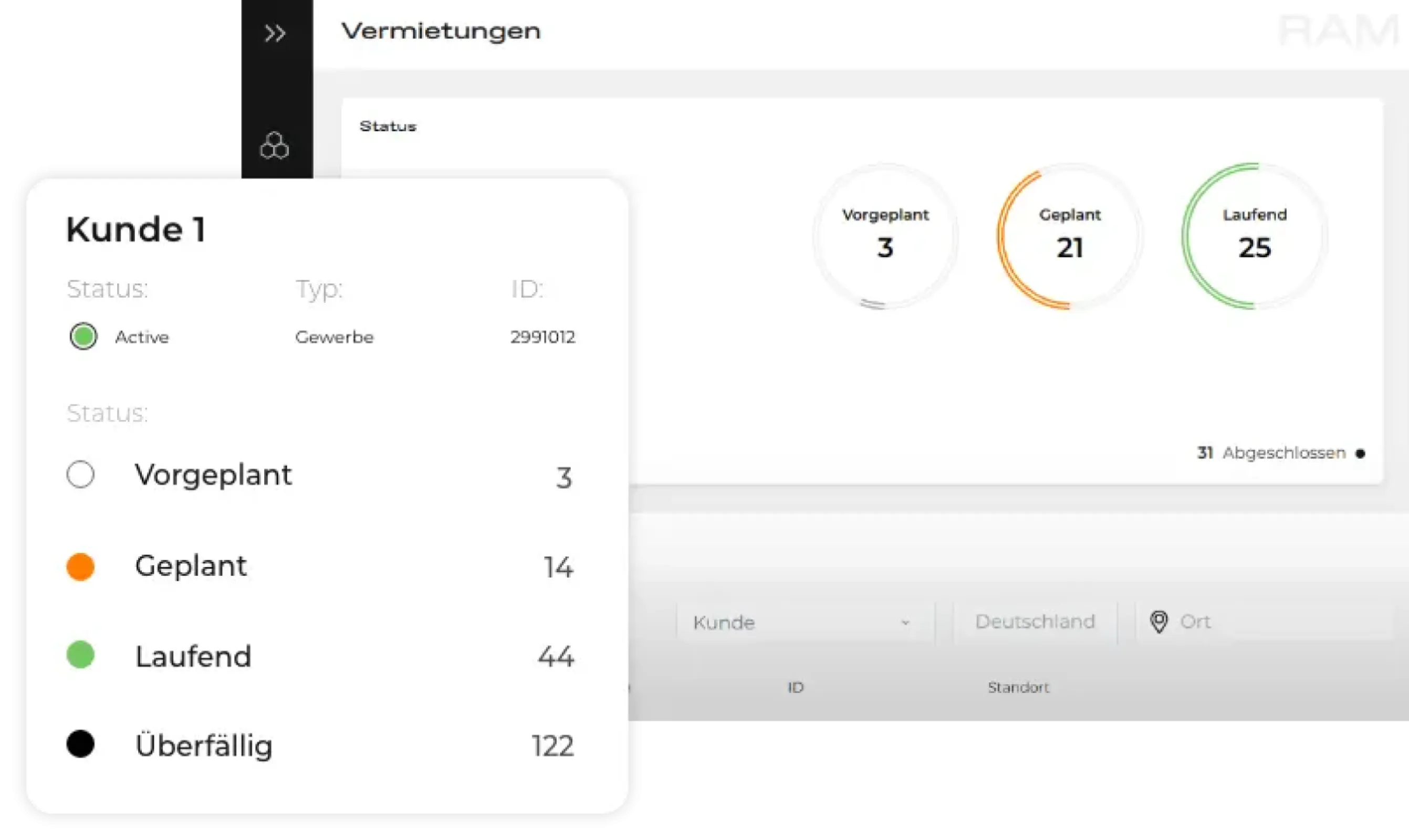 Customer overview showing rental statuses such as planned, active, and overdue – all visible at a glance in RAM.