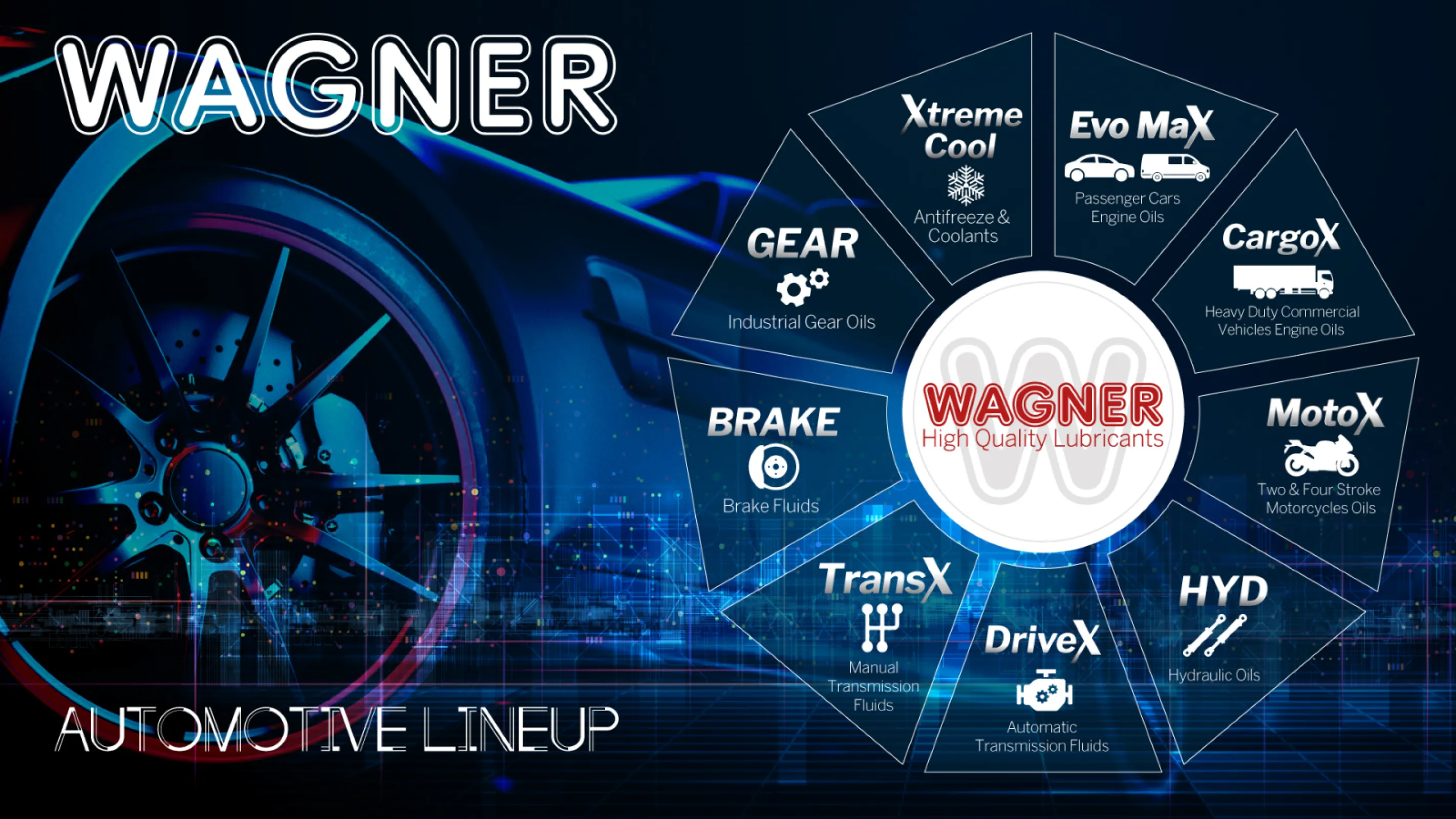 Wagner High Quality Lubricants Germany - Automotive Lineup