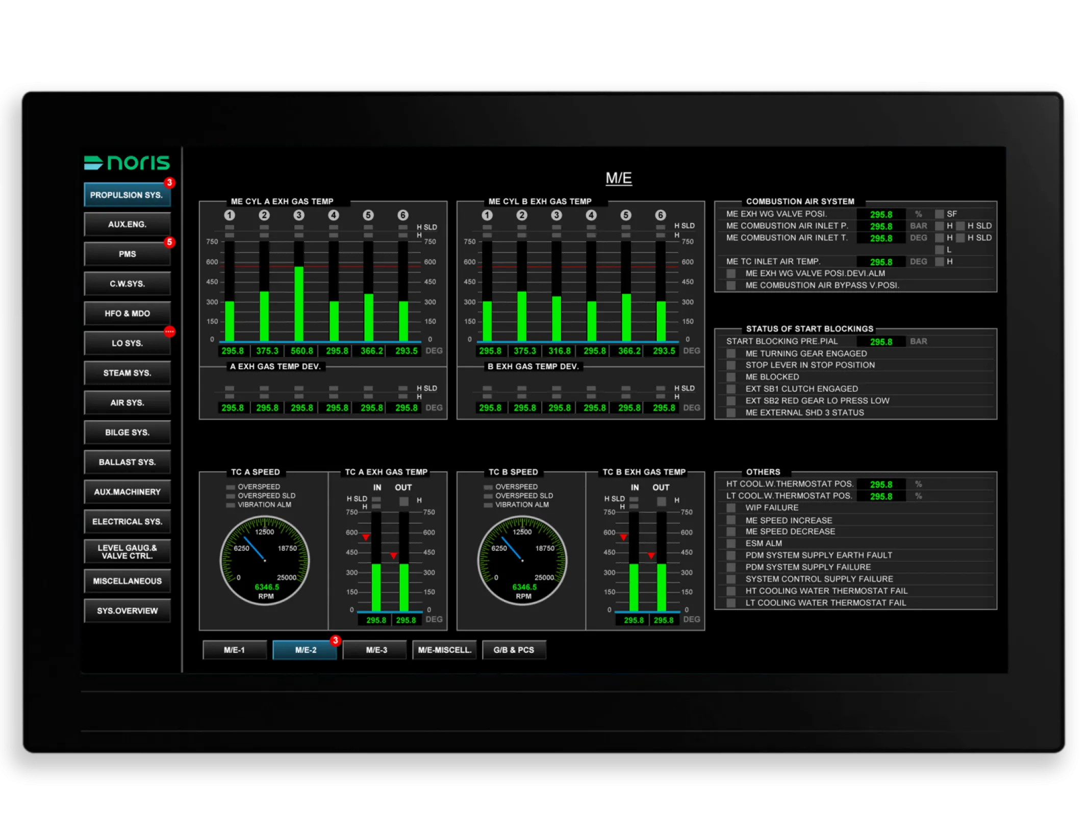 Alarm, monitoring and control system noriMos 3500