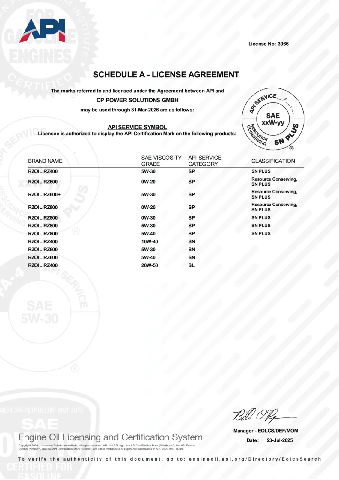 RZOIL API Certificate