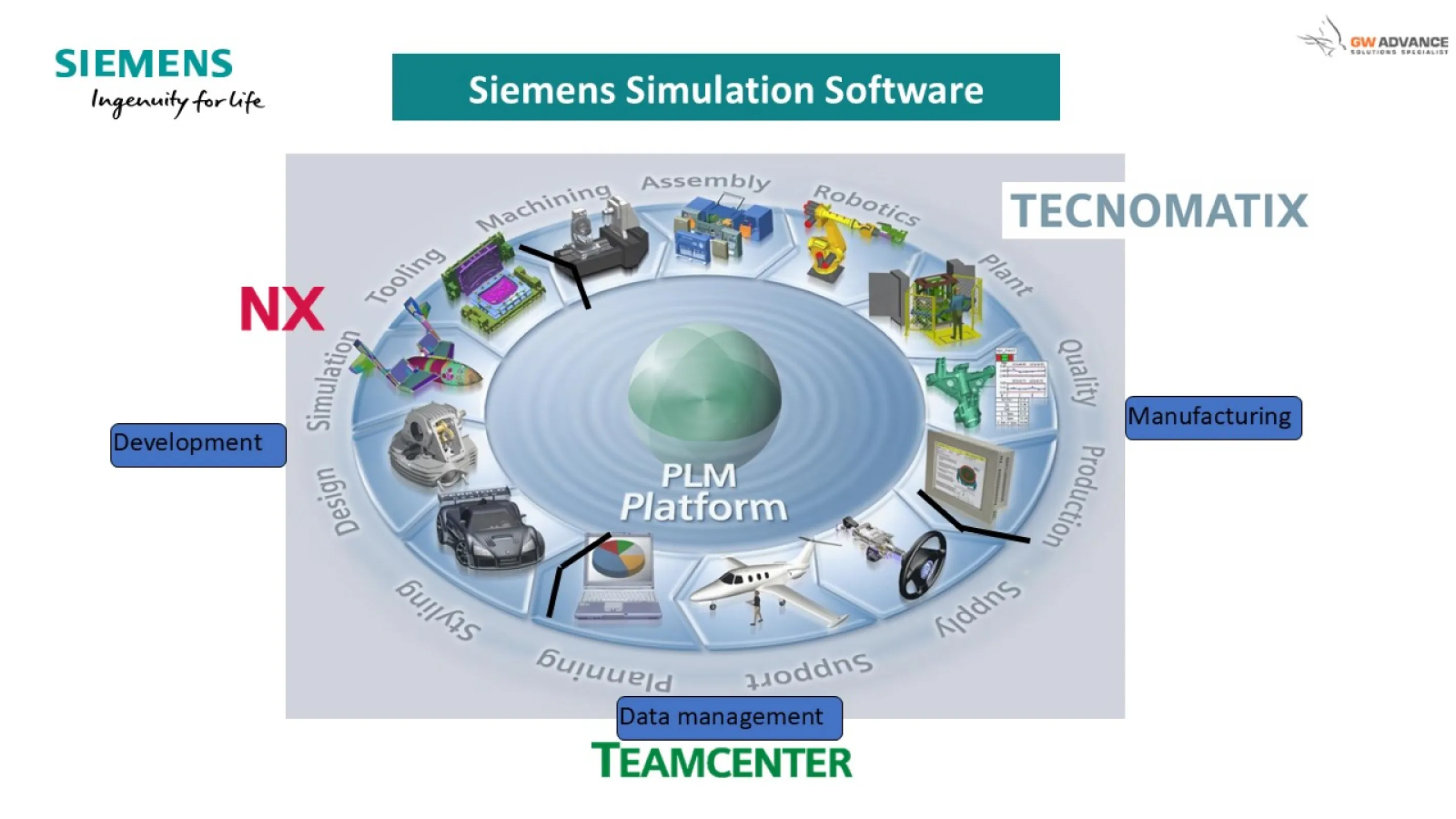SIEMENS PLM