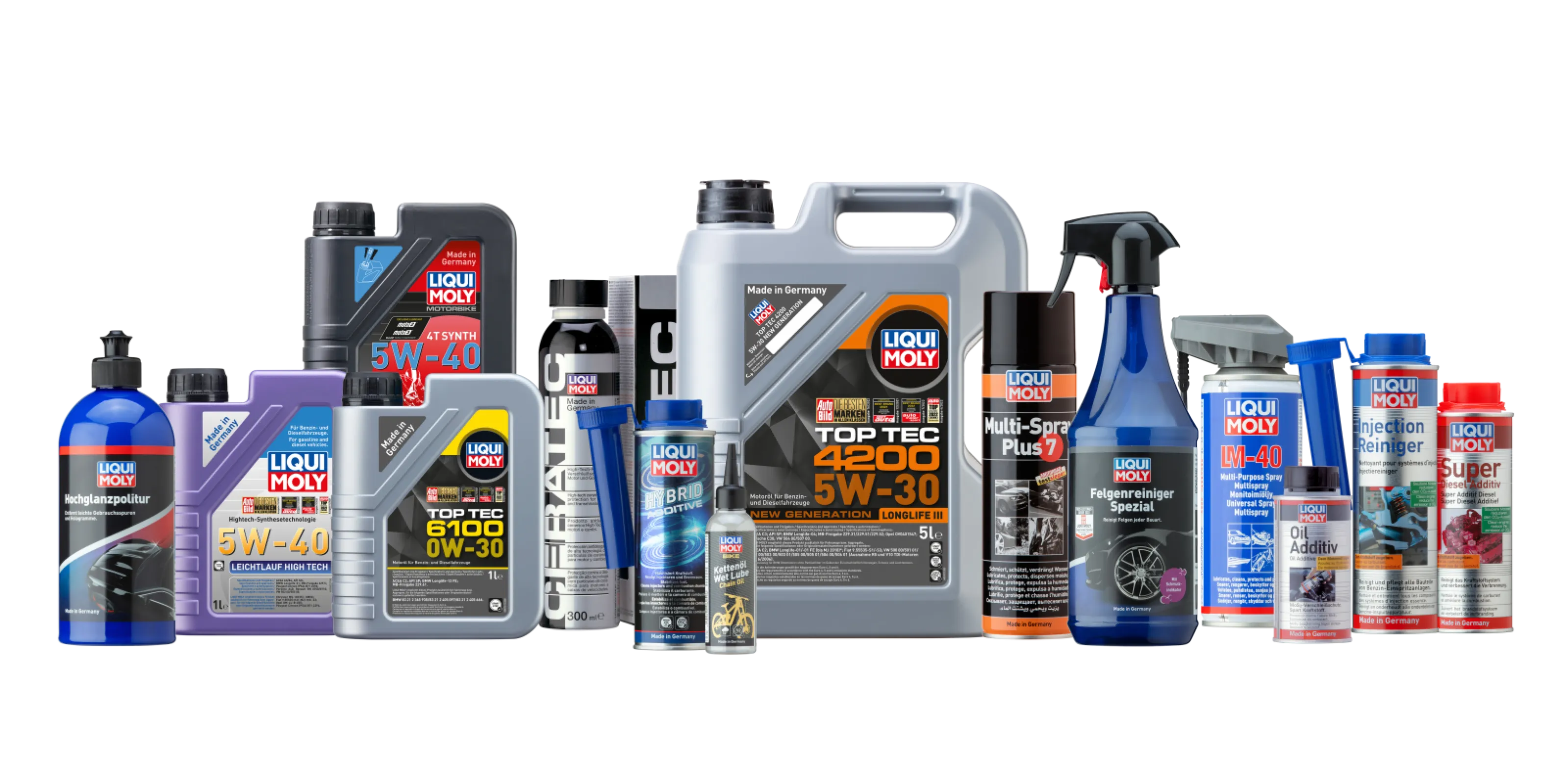 Overview product range