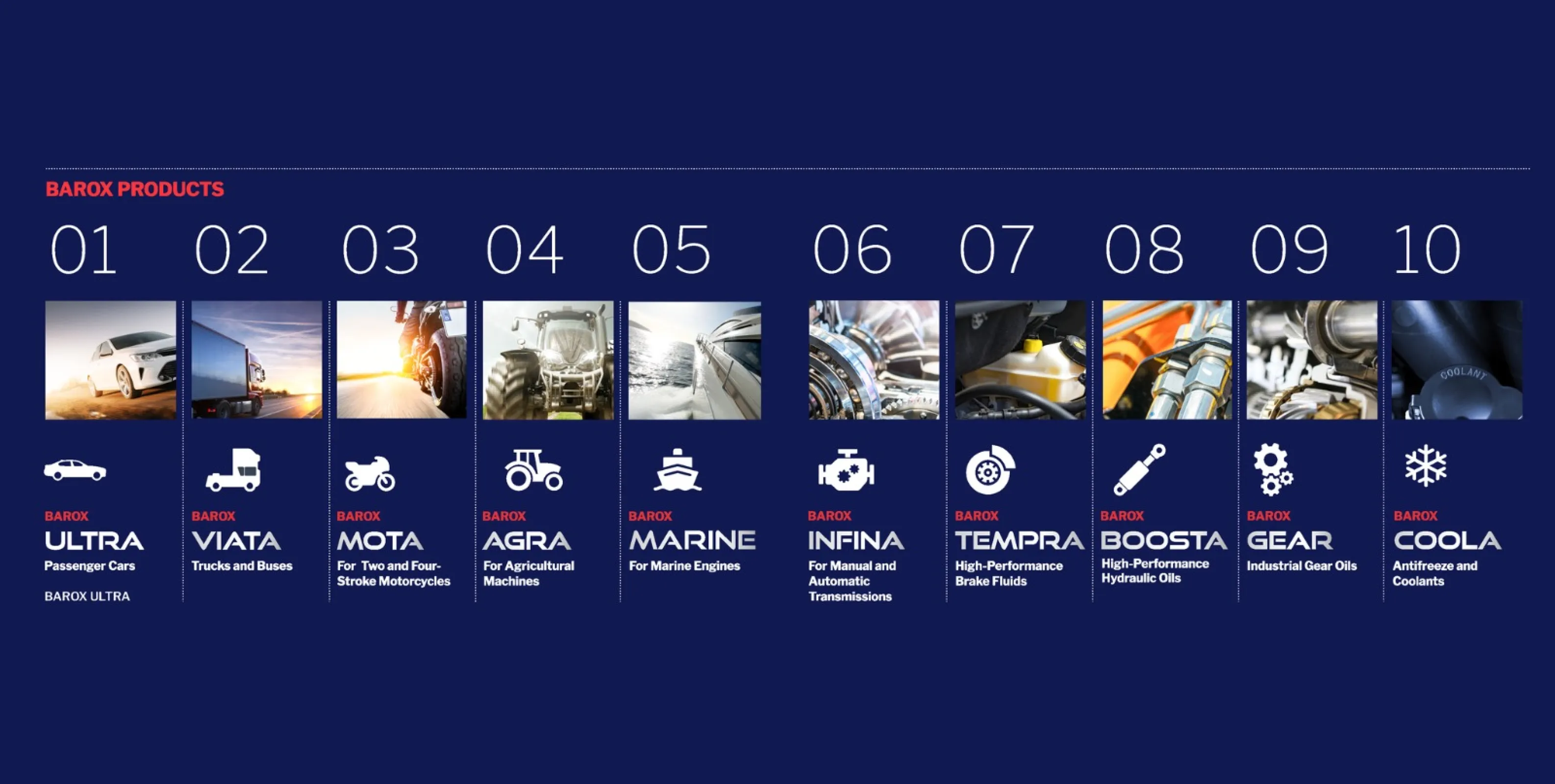 Barox Lubricants - our product portfolio