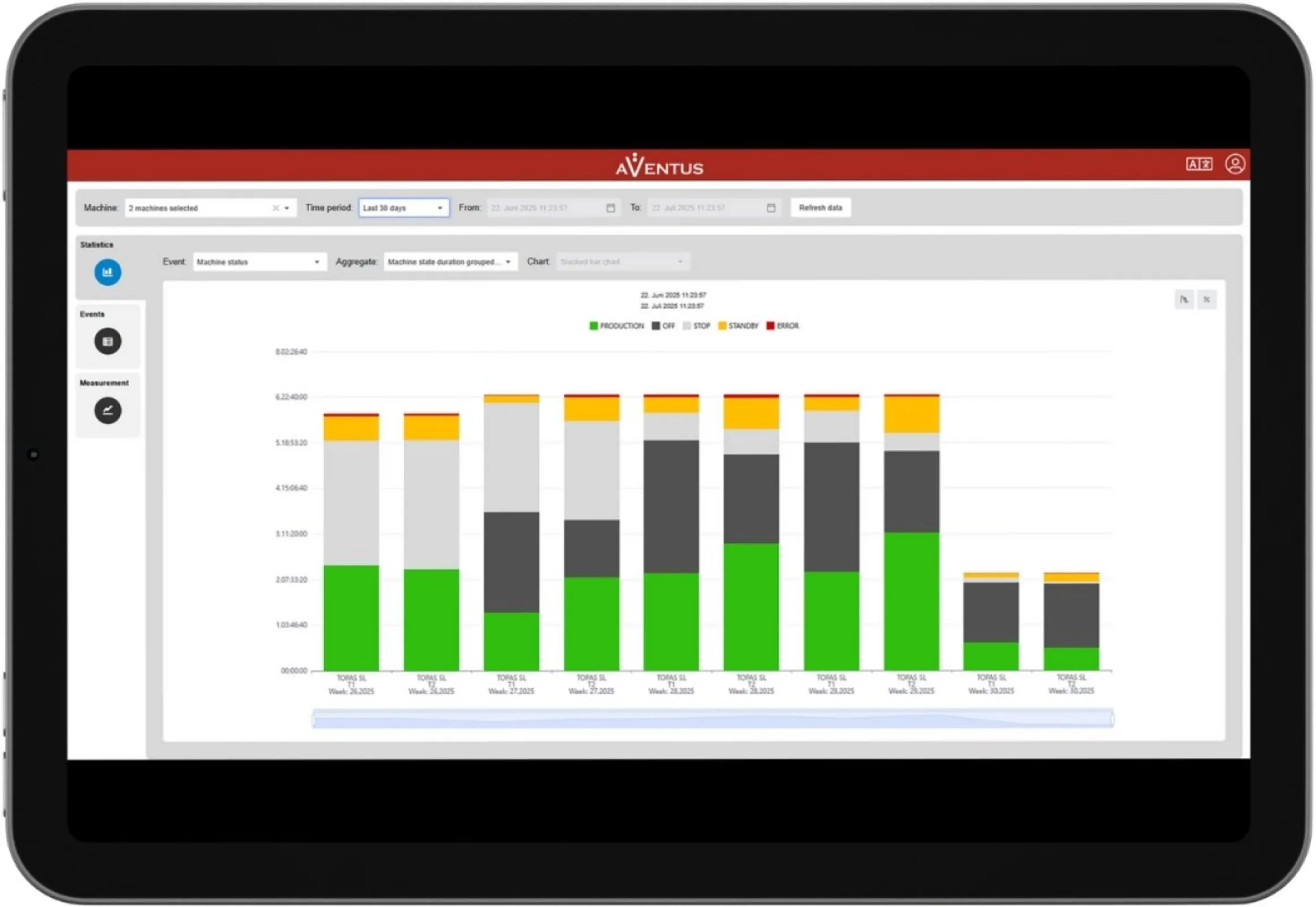 Q-Connect - Production overview