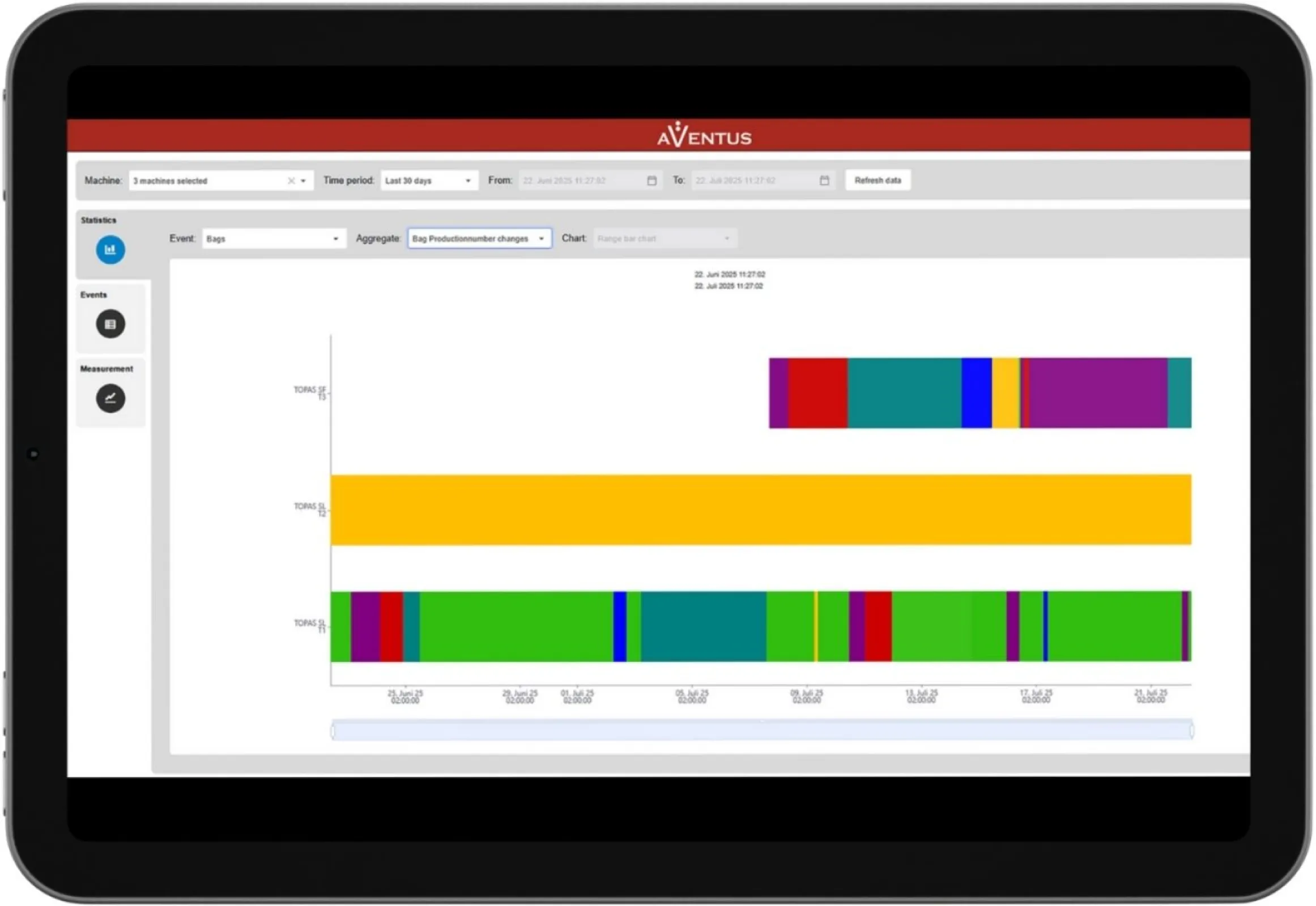 Q-Connect - Deep dive in your data.