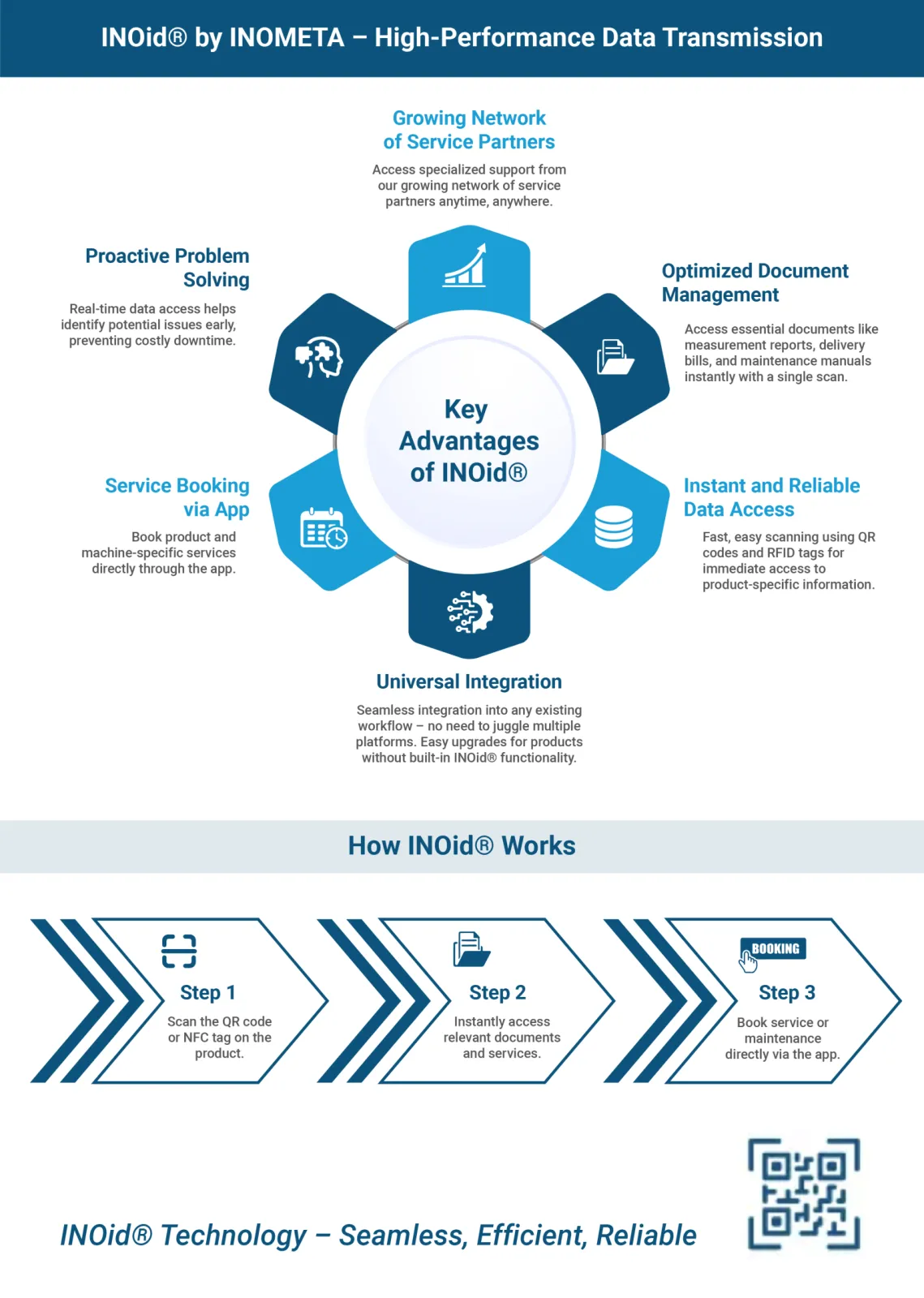 High Performance Data Transmission