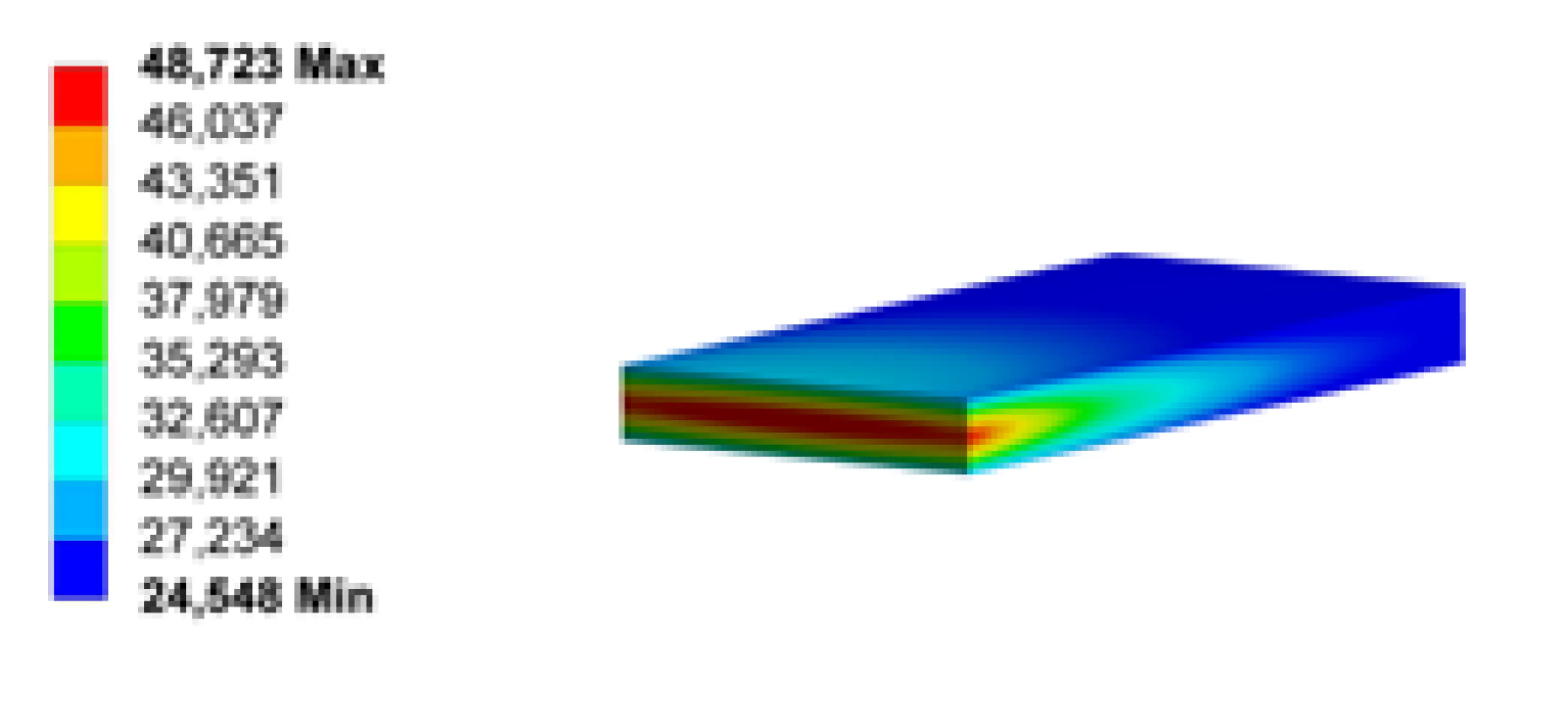 LCP-S (Slab Laser Crystal Package) - heat distribution simulation