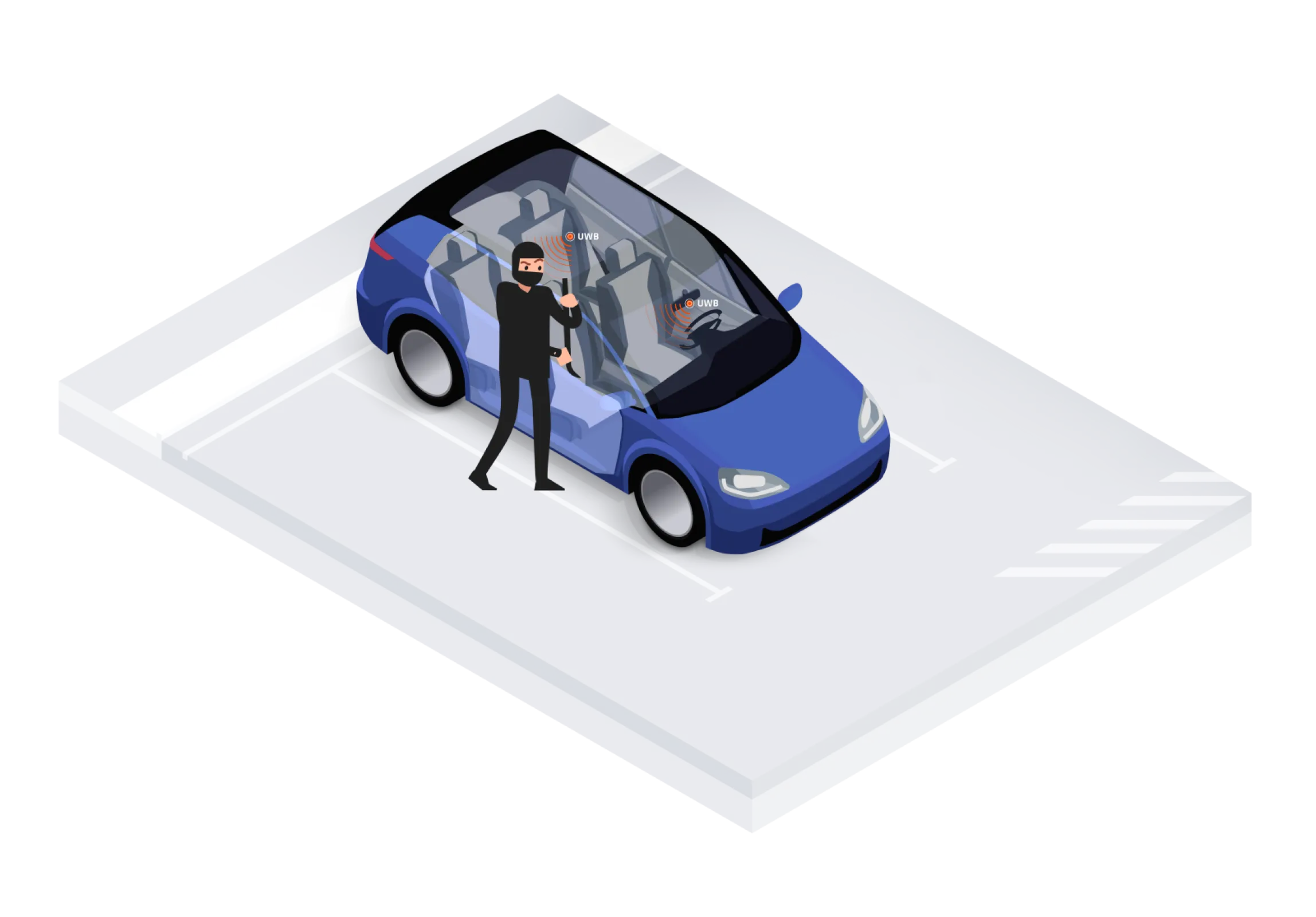 Intrusion Detection with UWB (Ultra-Wideband) for Enhanced In-Cabin Safety