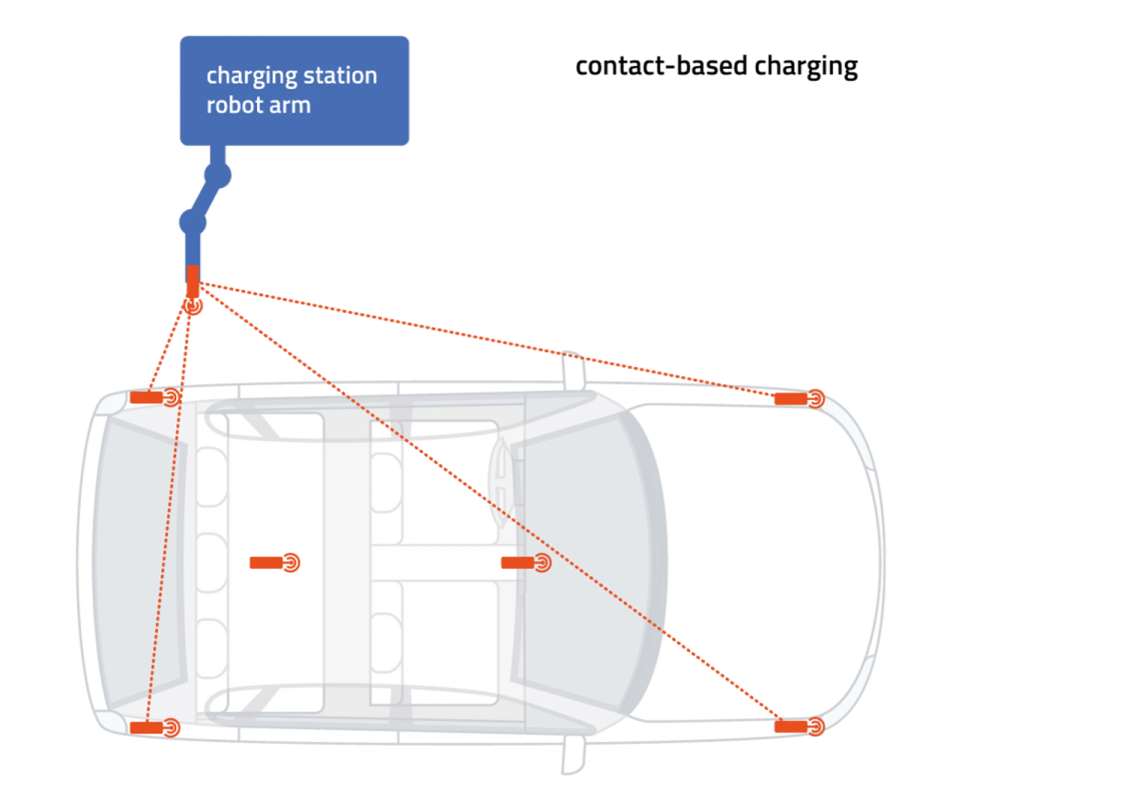 Seamless Automatic EV Charging through Precise UWB (Ultra-Wideband) Positioning