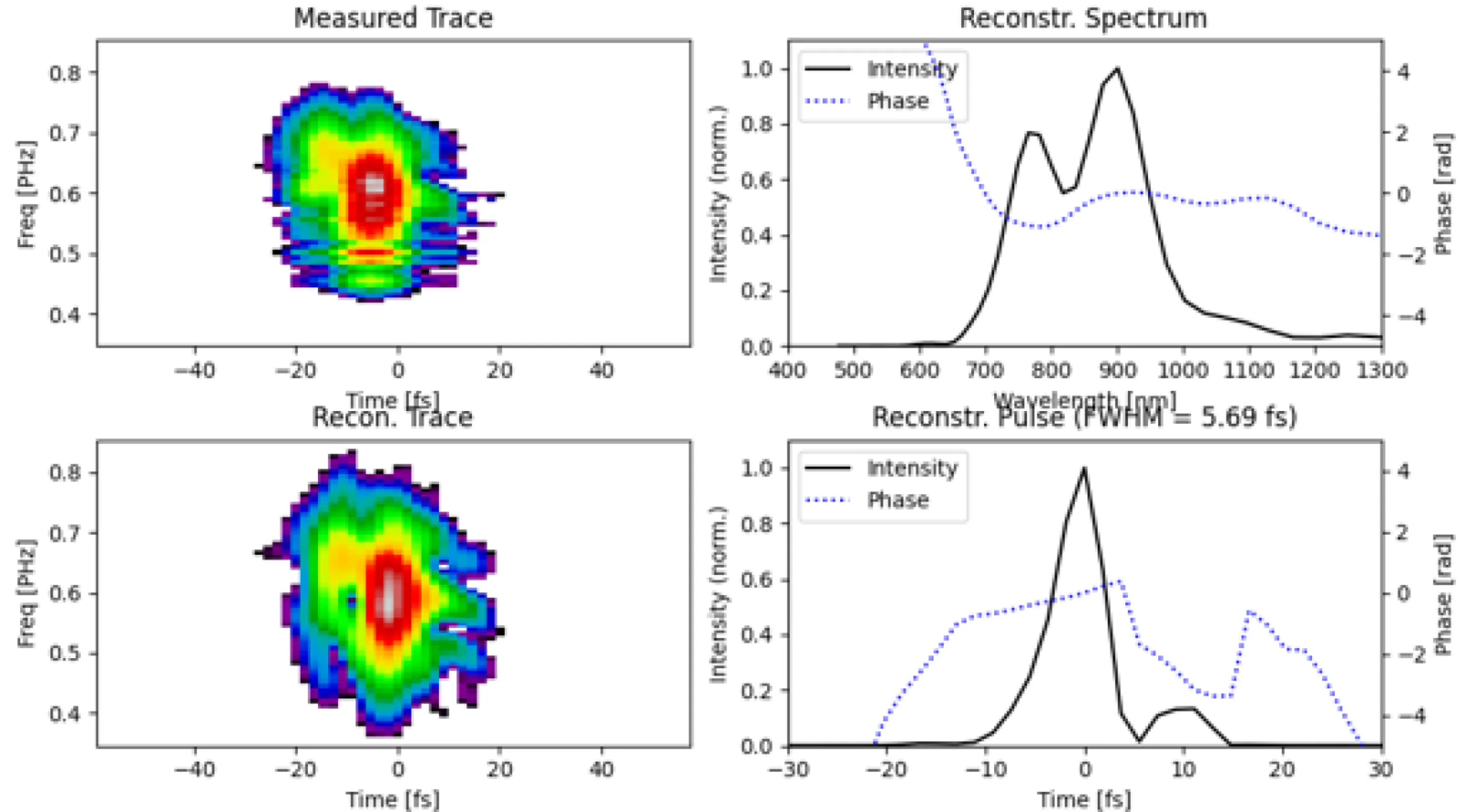 Measured trace and reconstructed spectra