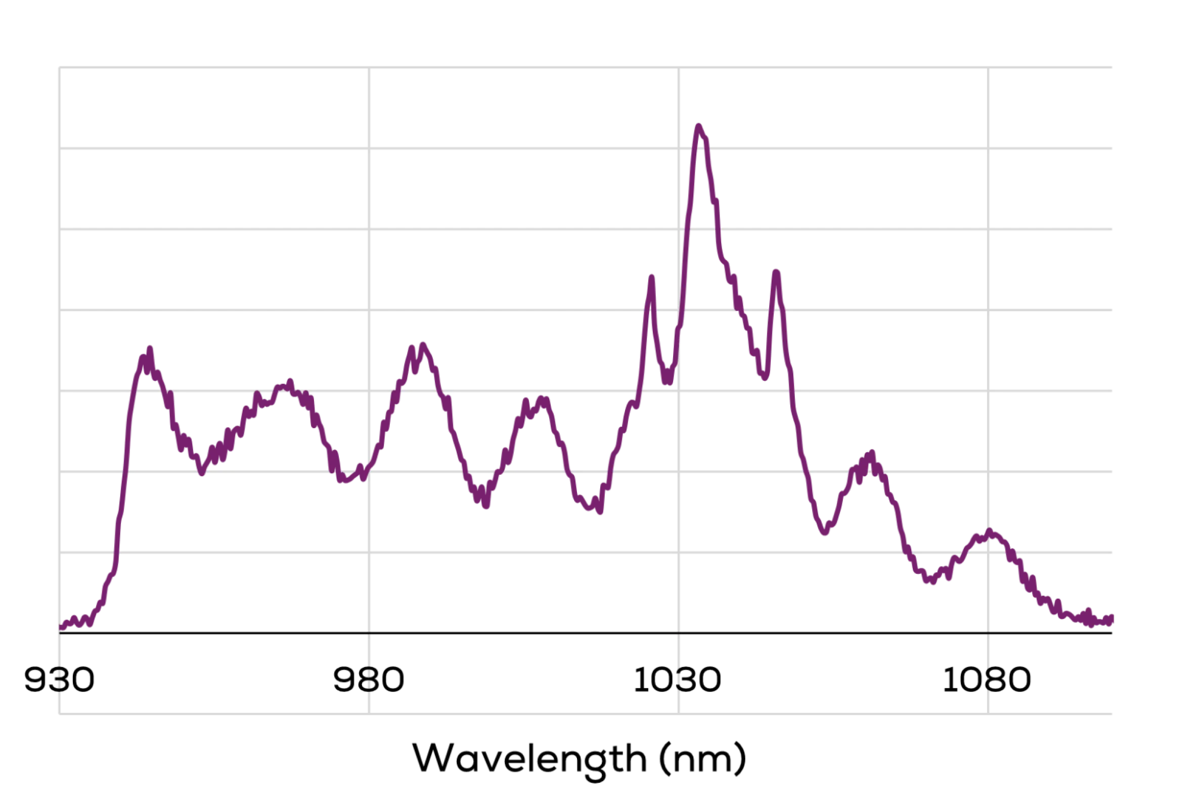 Spectral bandwidth